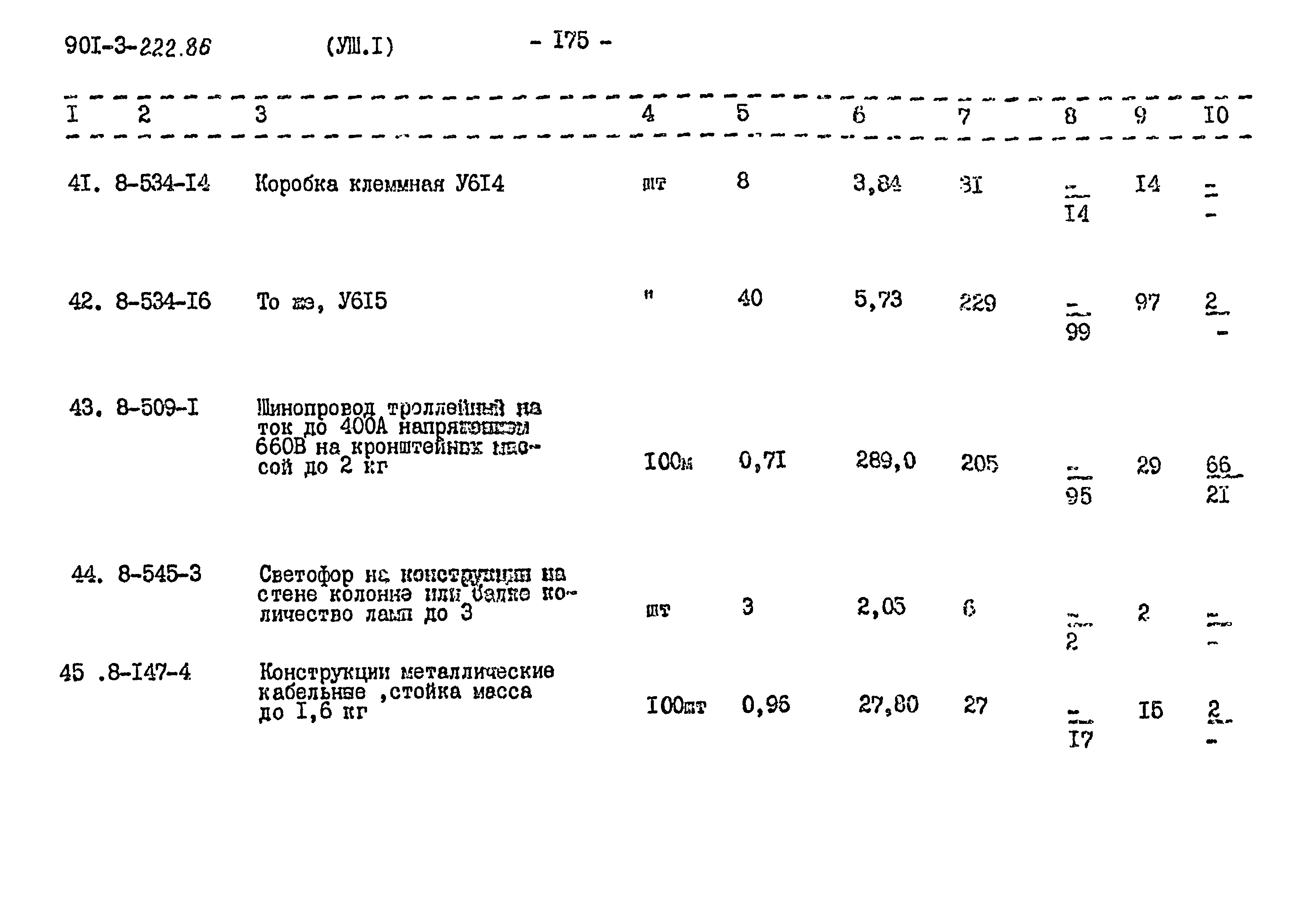 Типовой проект 901-3-224.86