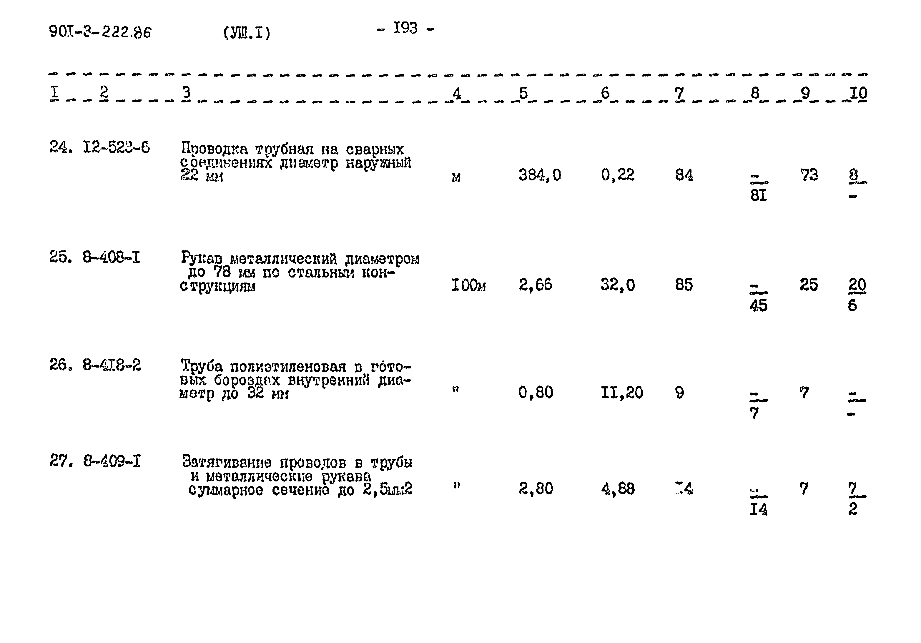Типовой проект 901-3-224.86