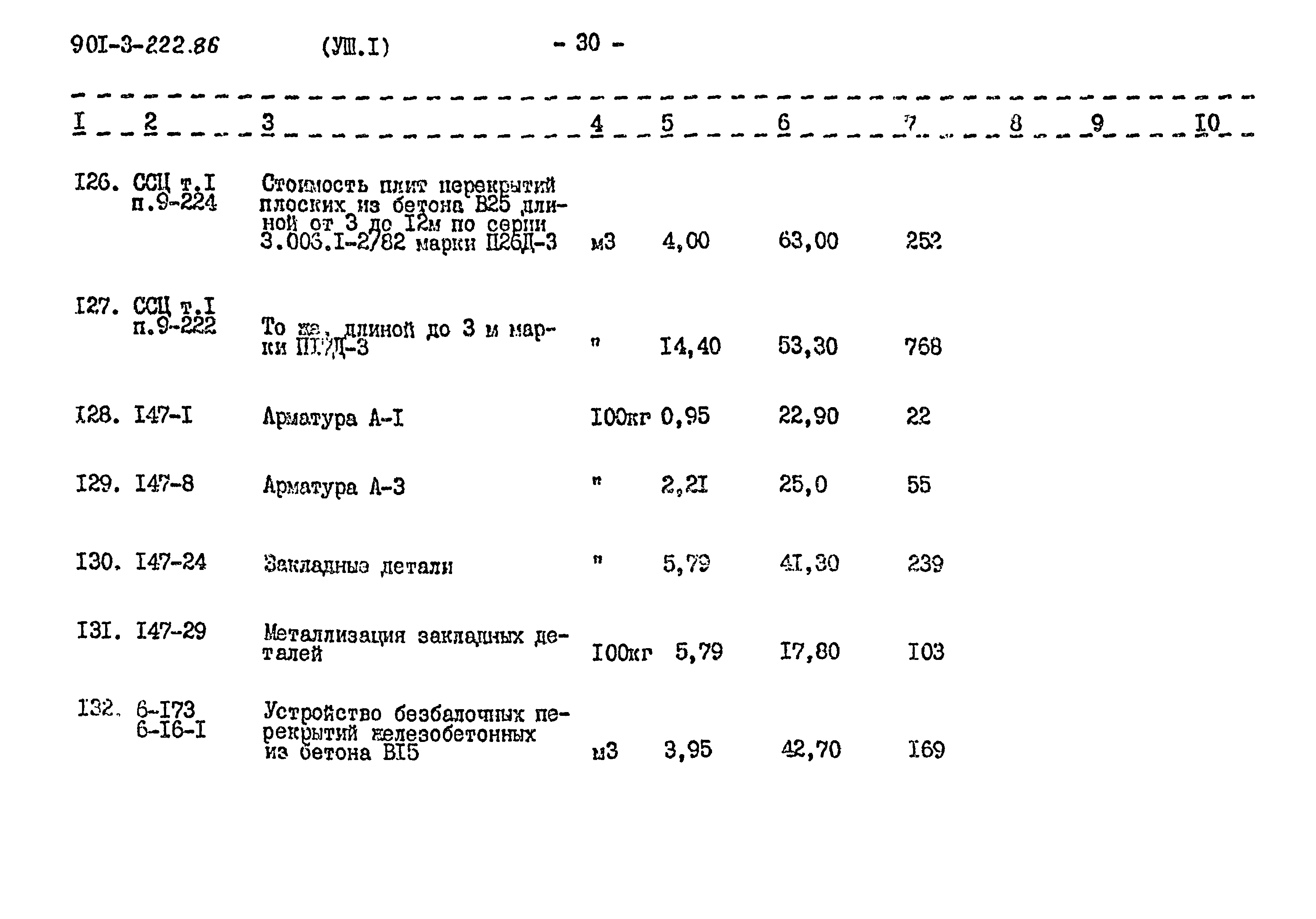 Типовой проект 901-3-224.86