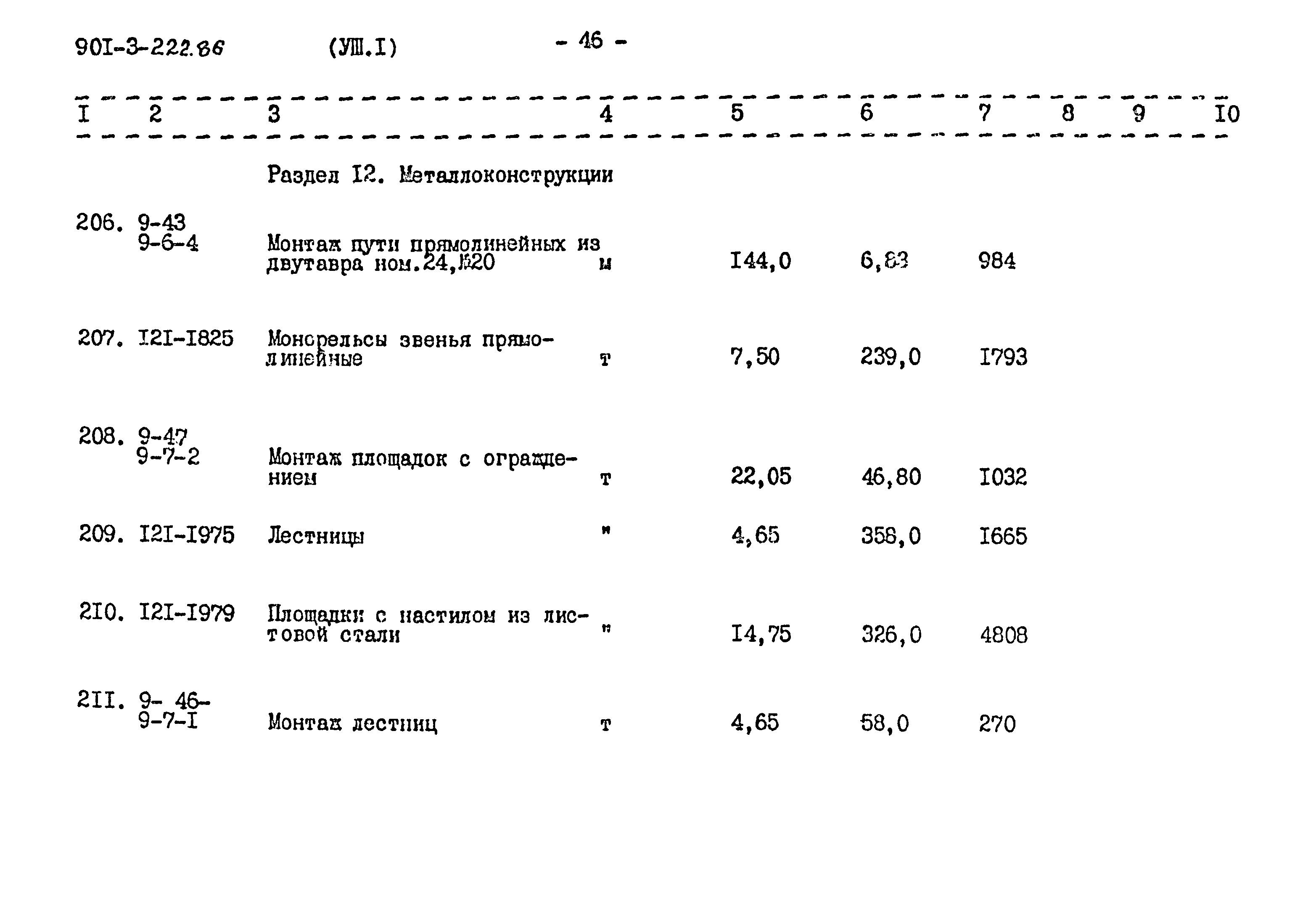 Типовой проект 901-3-224.86