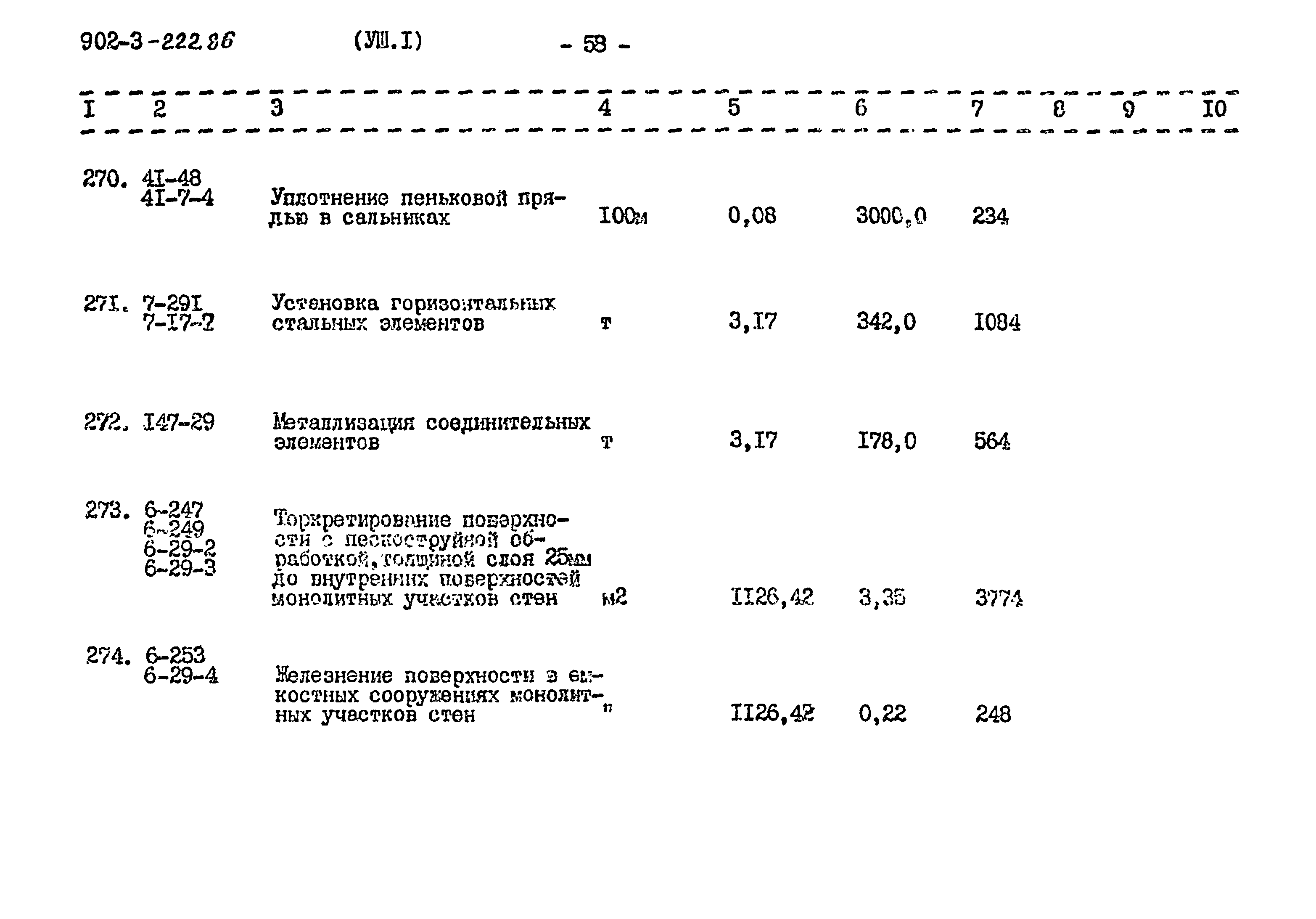 Типовой проект 901-3-224.86