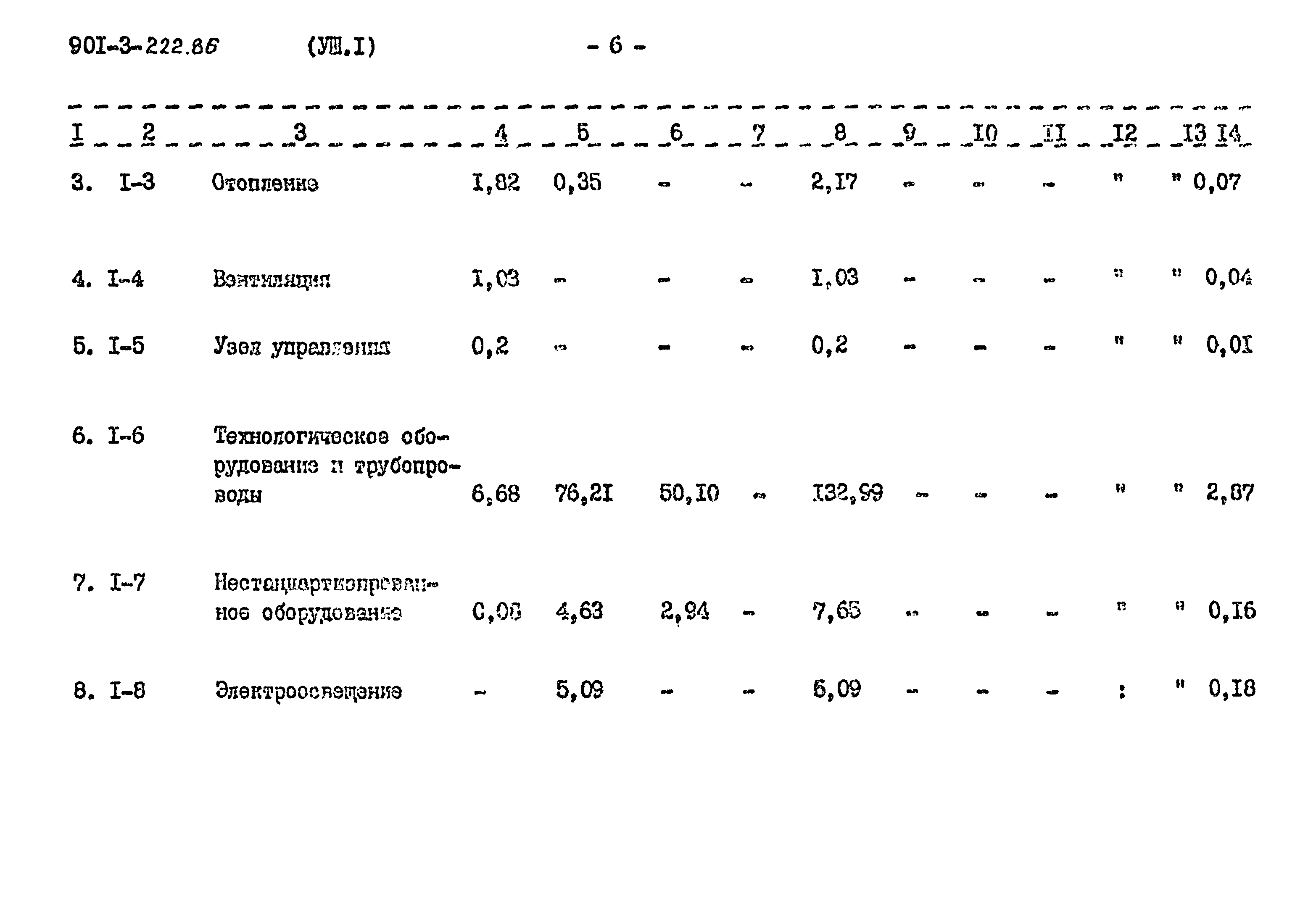 Типовой проект 901-3-224.86