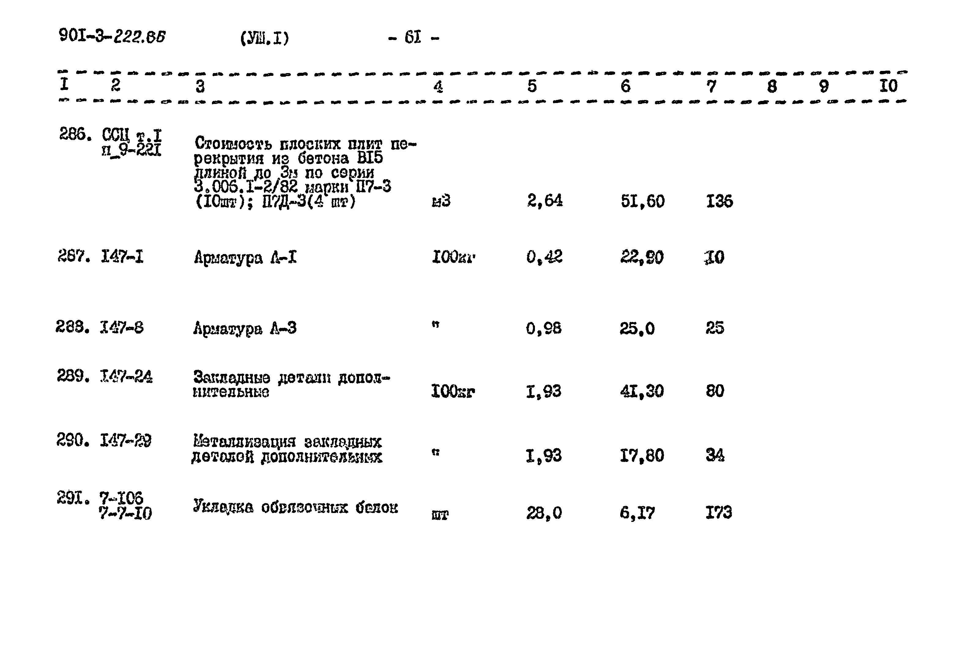 Типовой проект 901-3-224.86