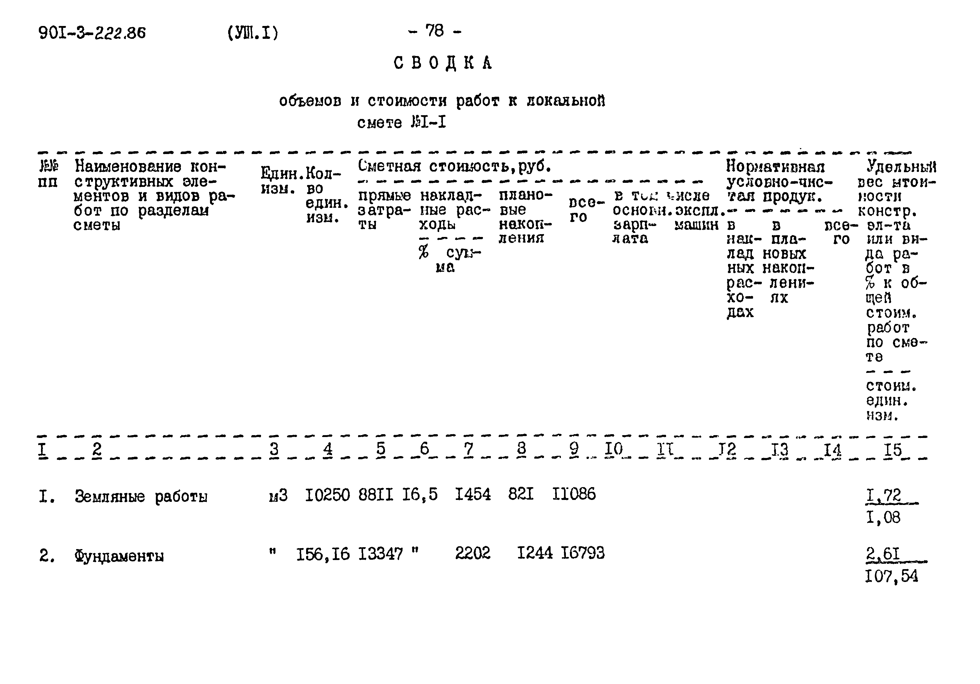 Типовой проект 901-3-224.86