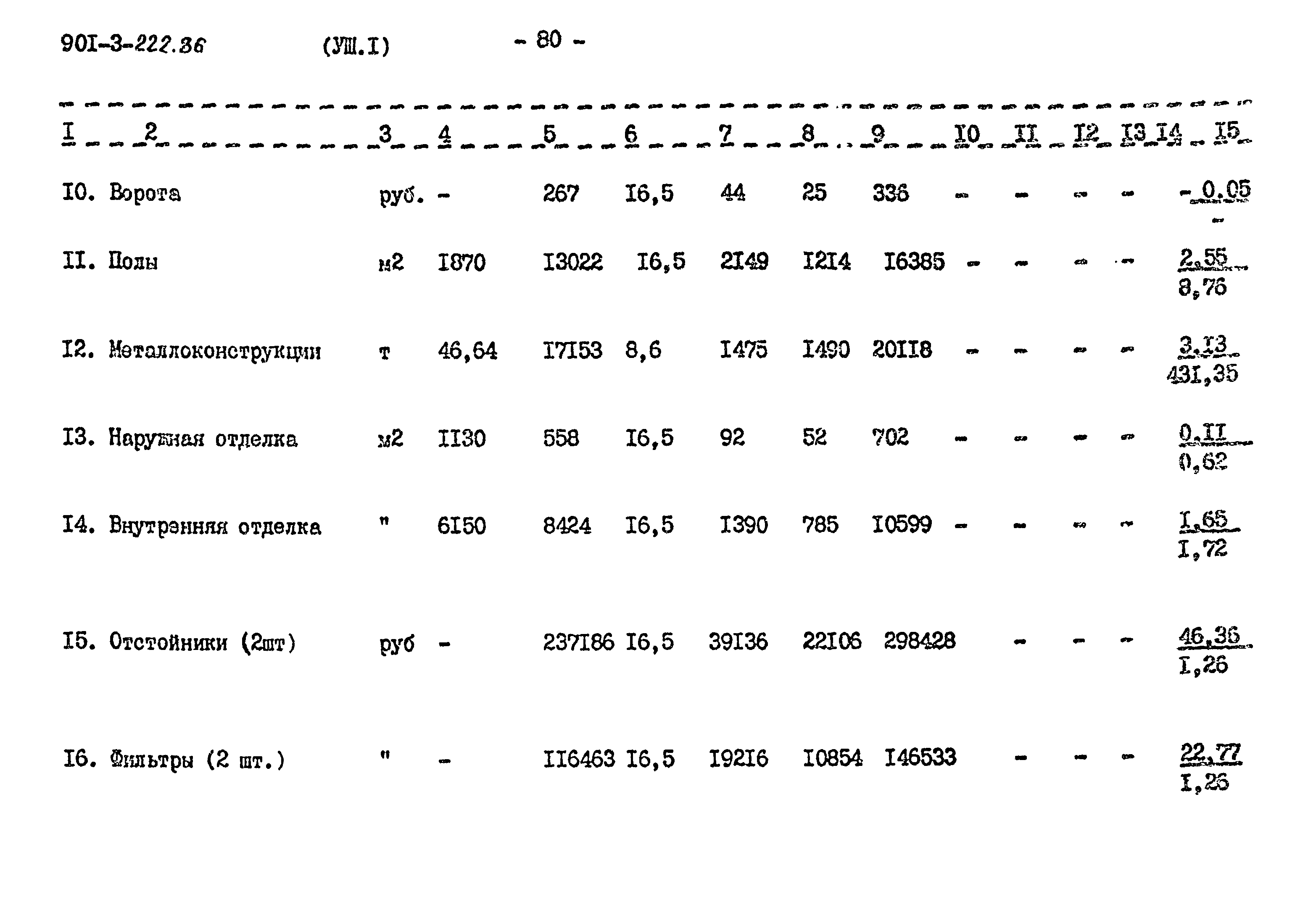 Типовой проект 901-3-224.86