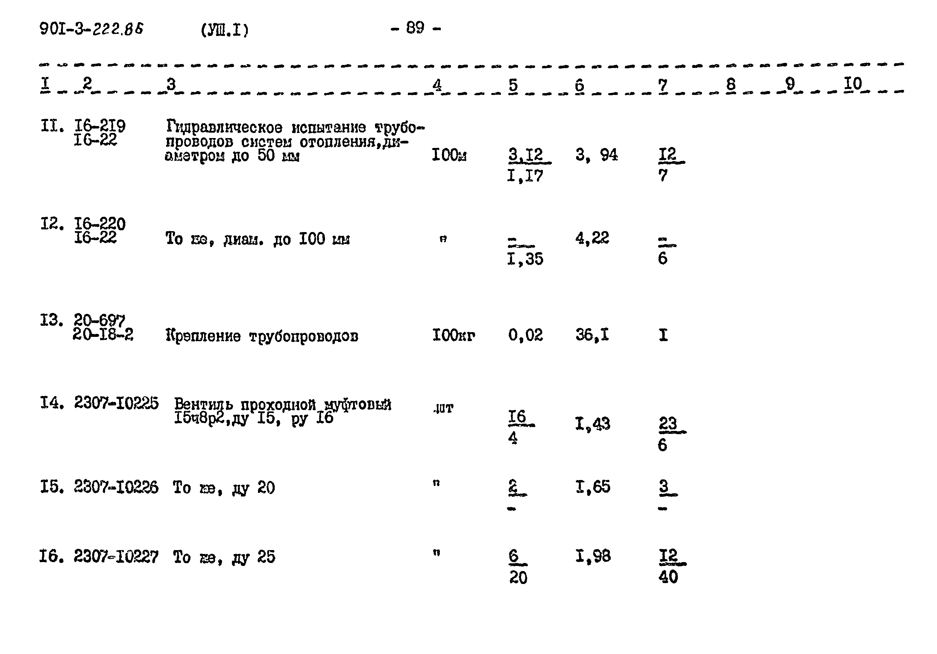 Типовой проект 901-3-224.86