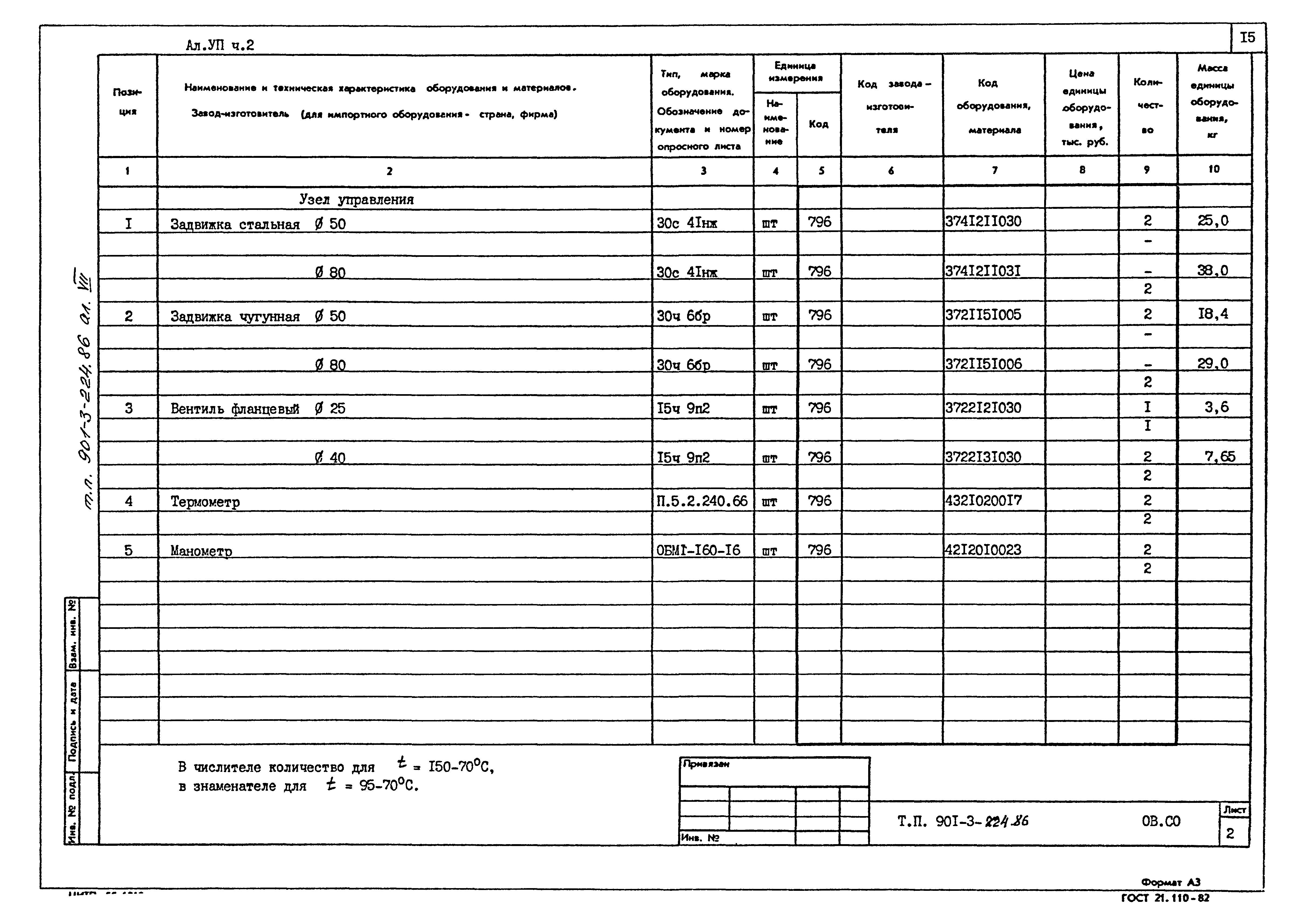 Типовой проект 901-3-224.86