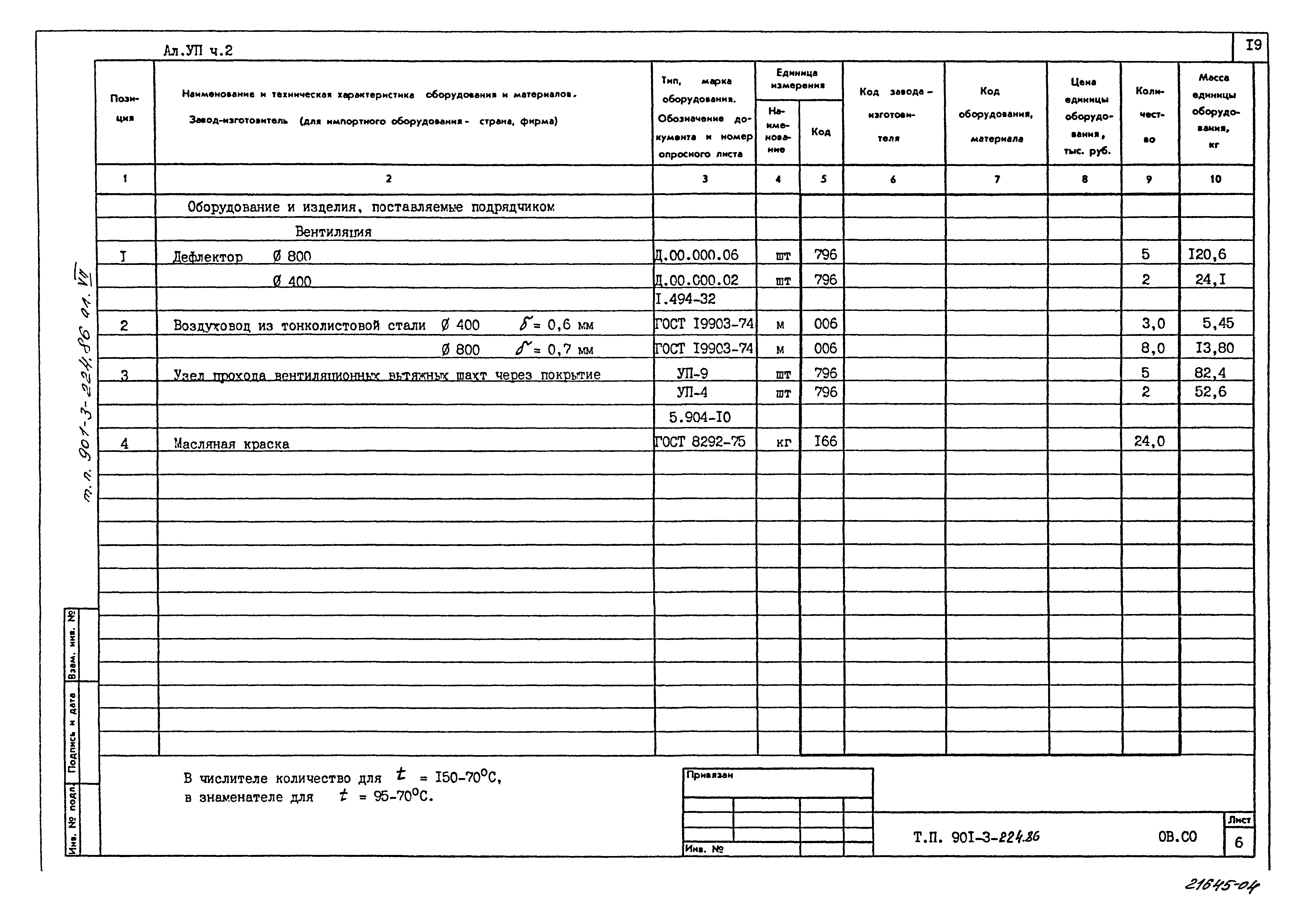 Типовой проект 901-3-224.86