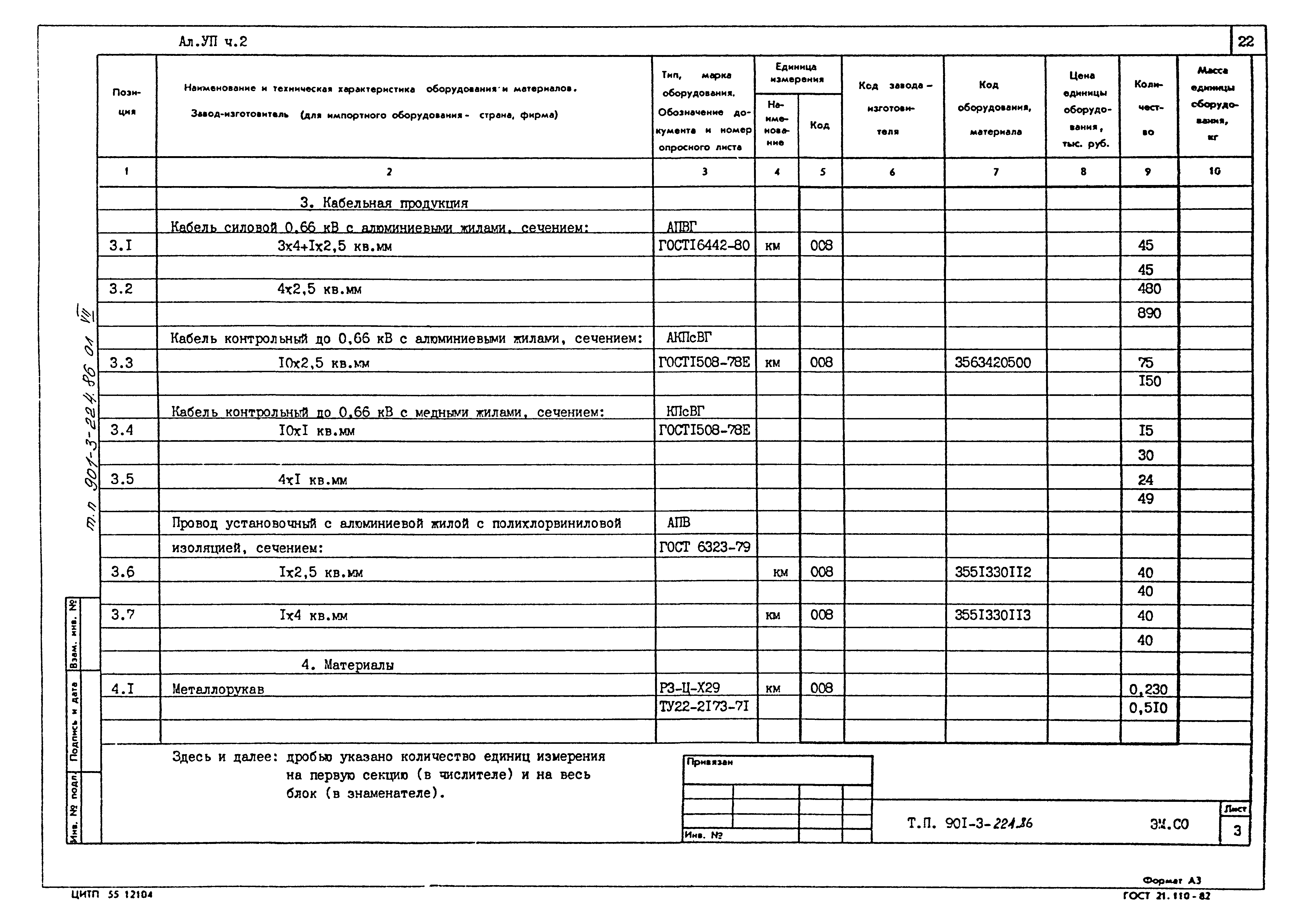 Типовой проект 901-3-224.86