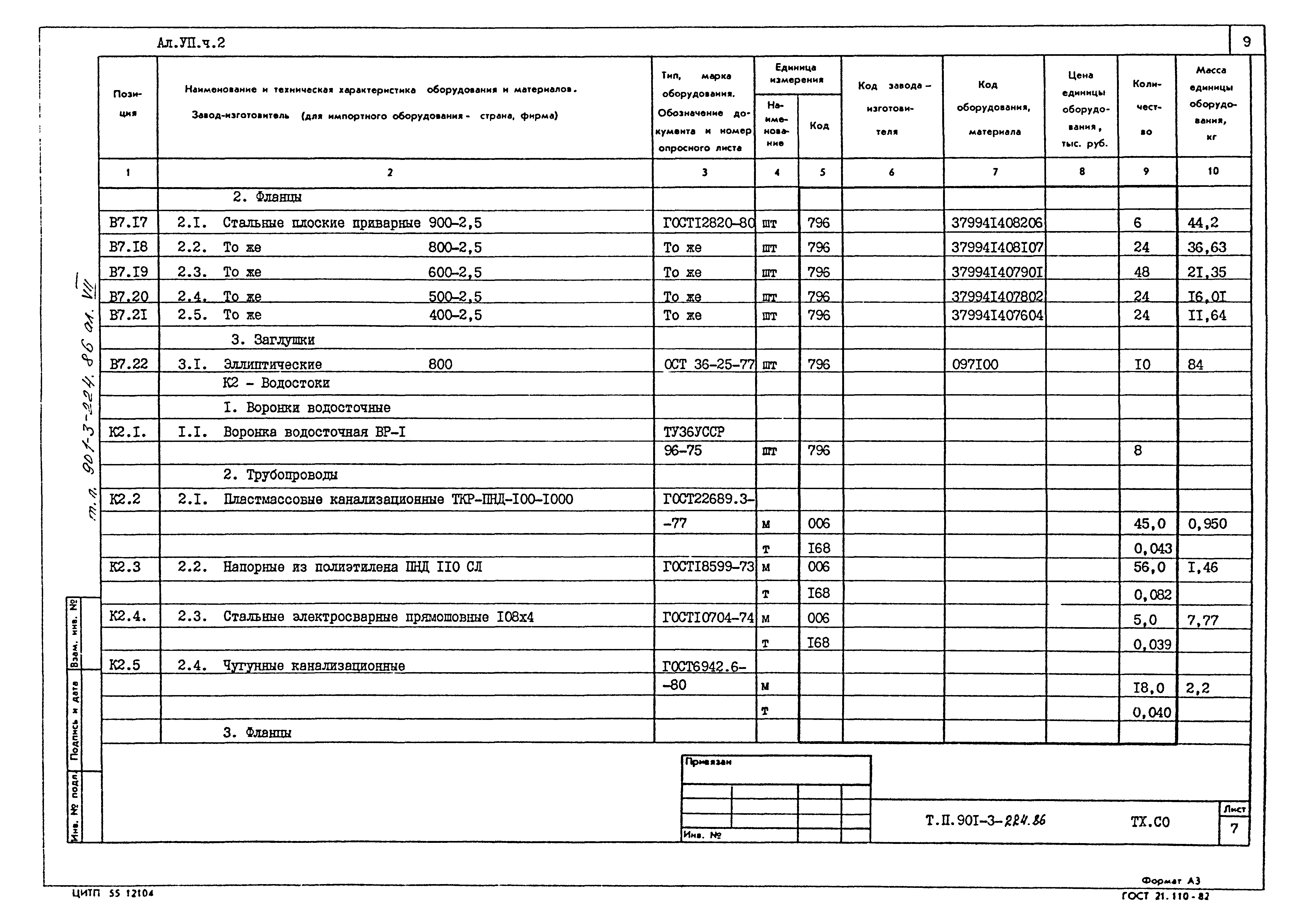 Типовой проект 901-3-224.86
