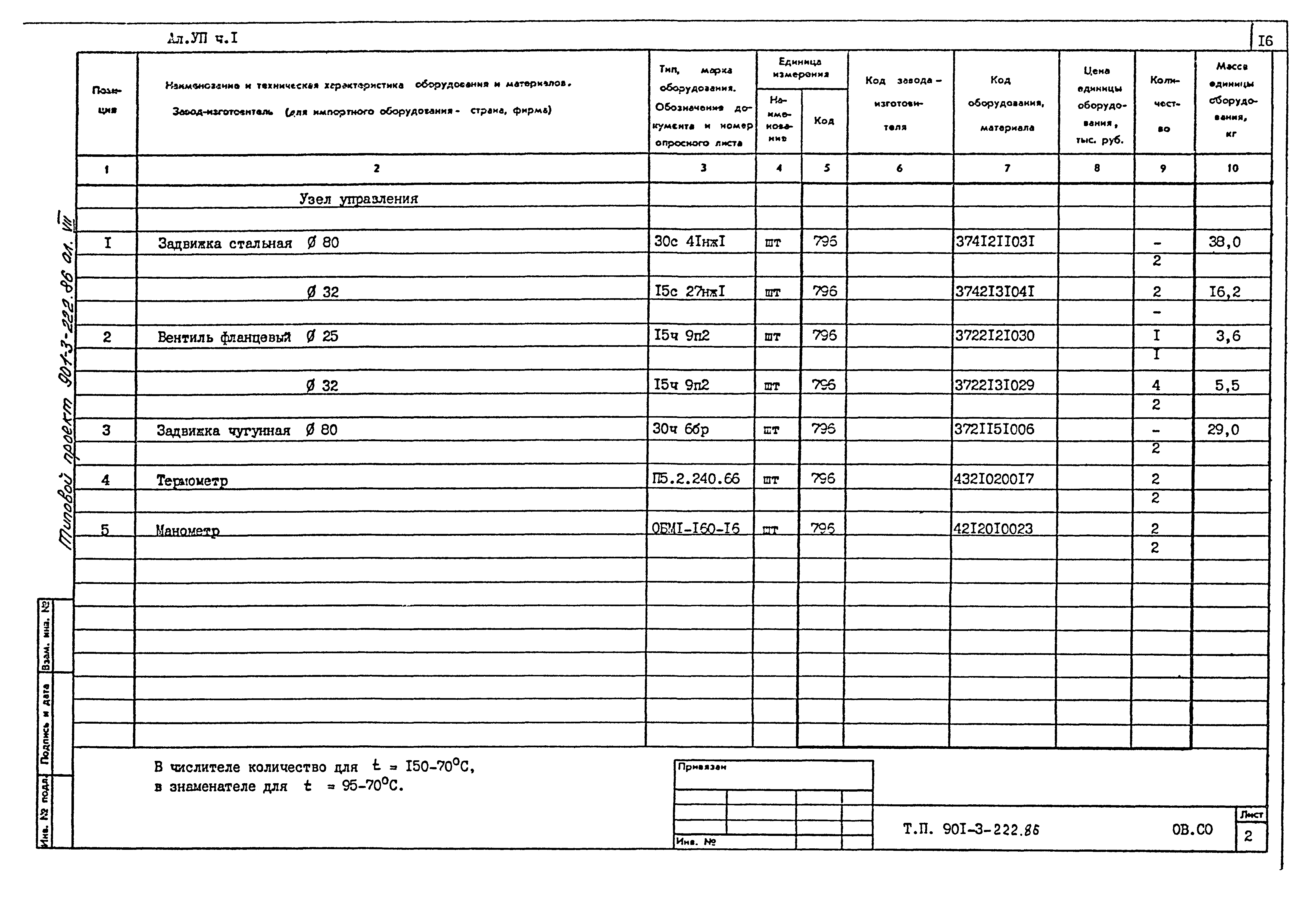 Типовой проект 901-3-224.86