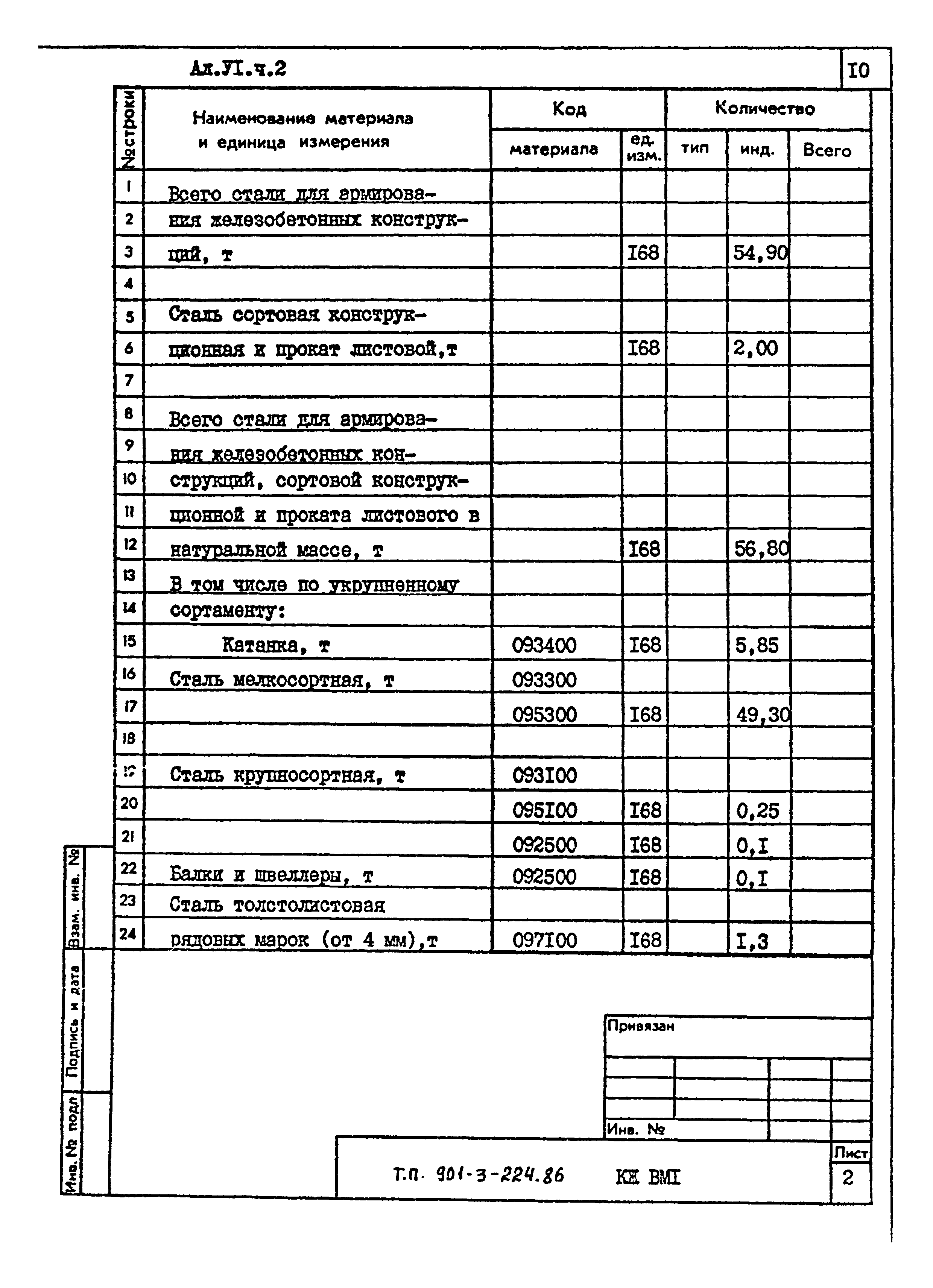 Типовой проект 901-3-224.86