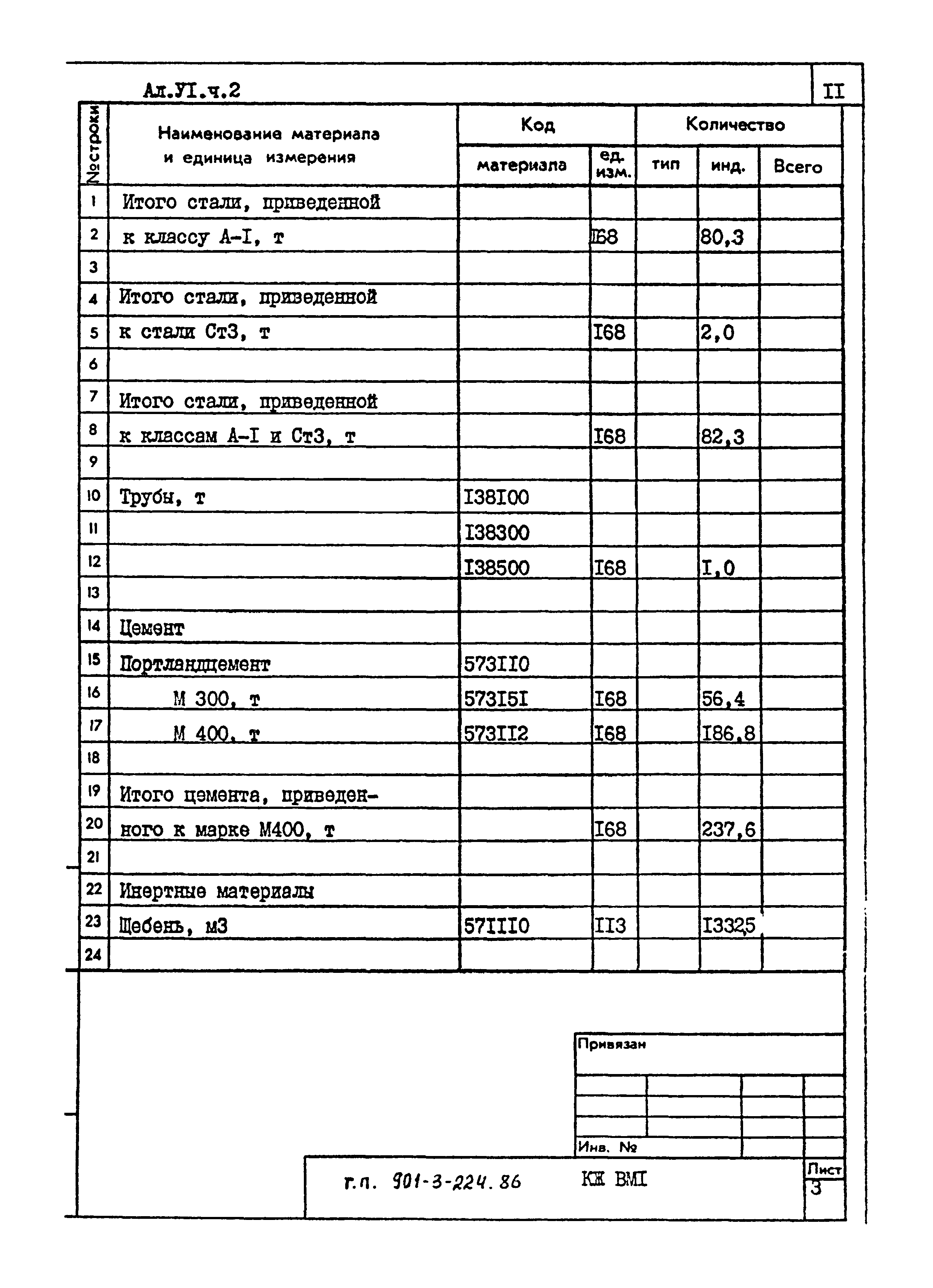 Типовой проект 901-3-224.86