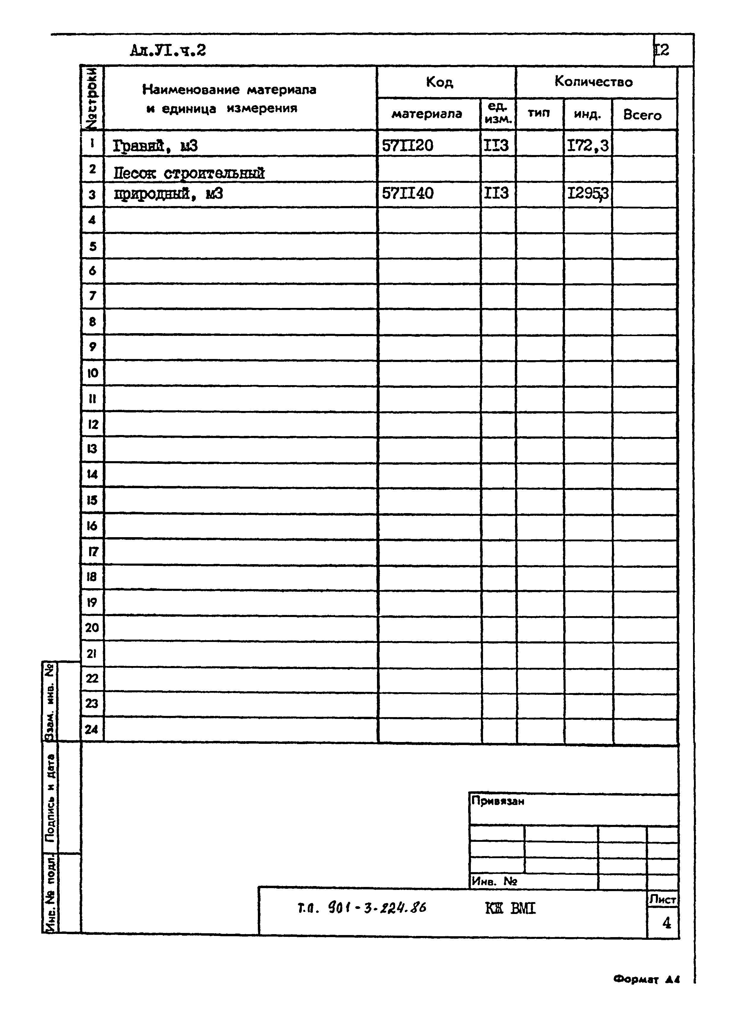 Типовой проект 901-3-224.86