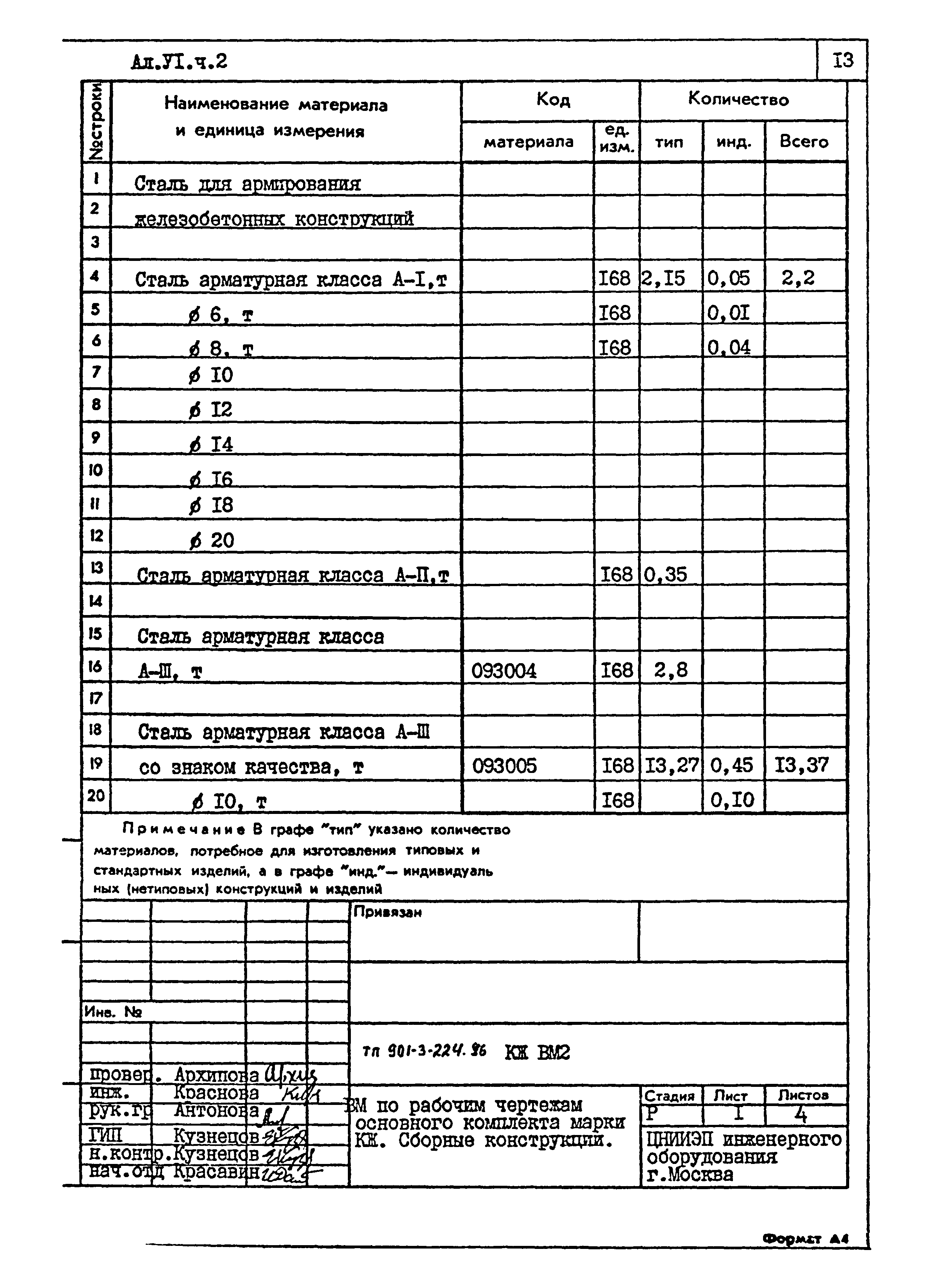 Типовой проект 901-3-224.86