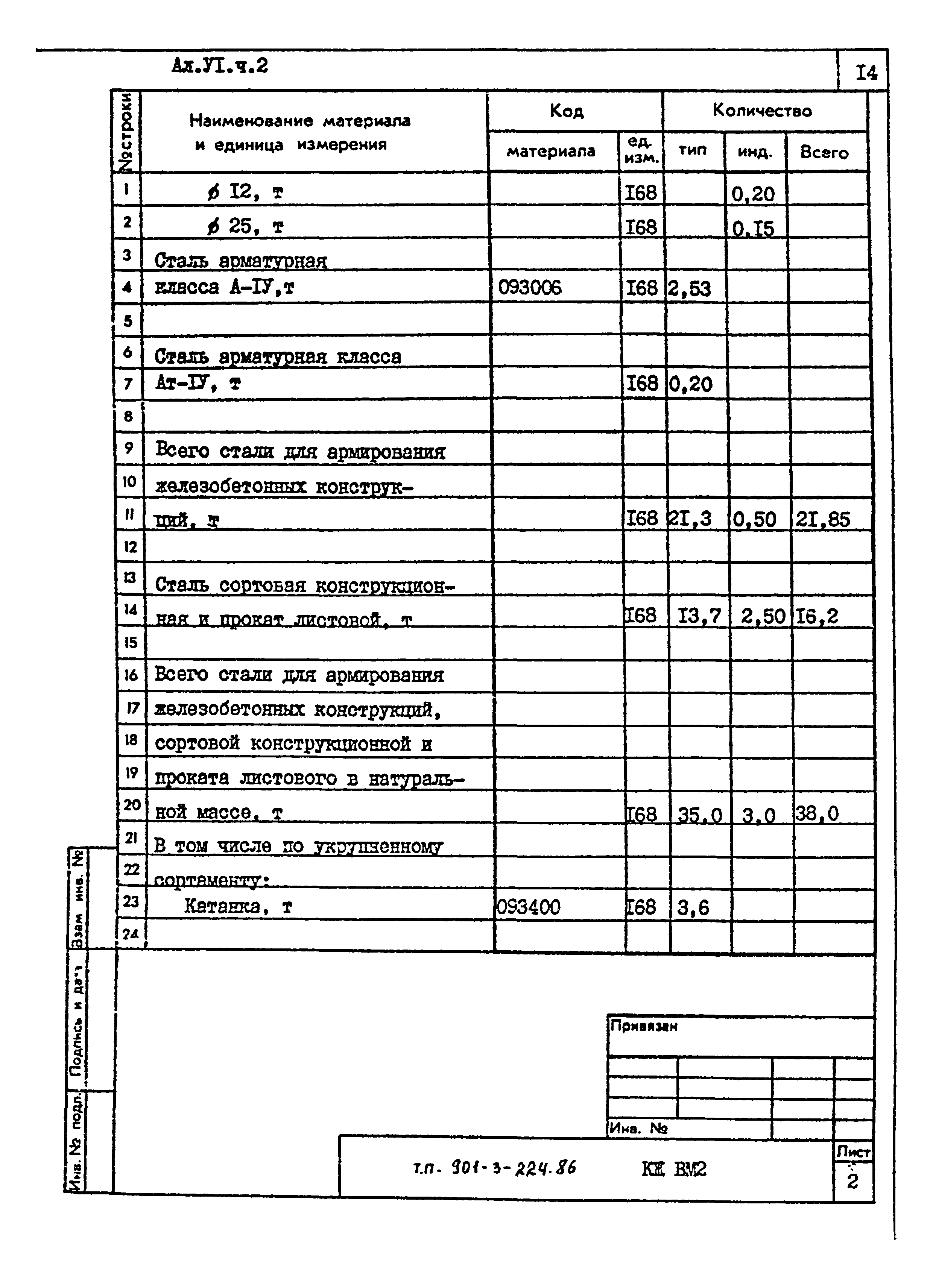 Типовой проект 901-3-224.86