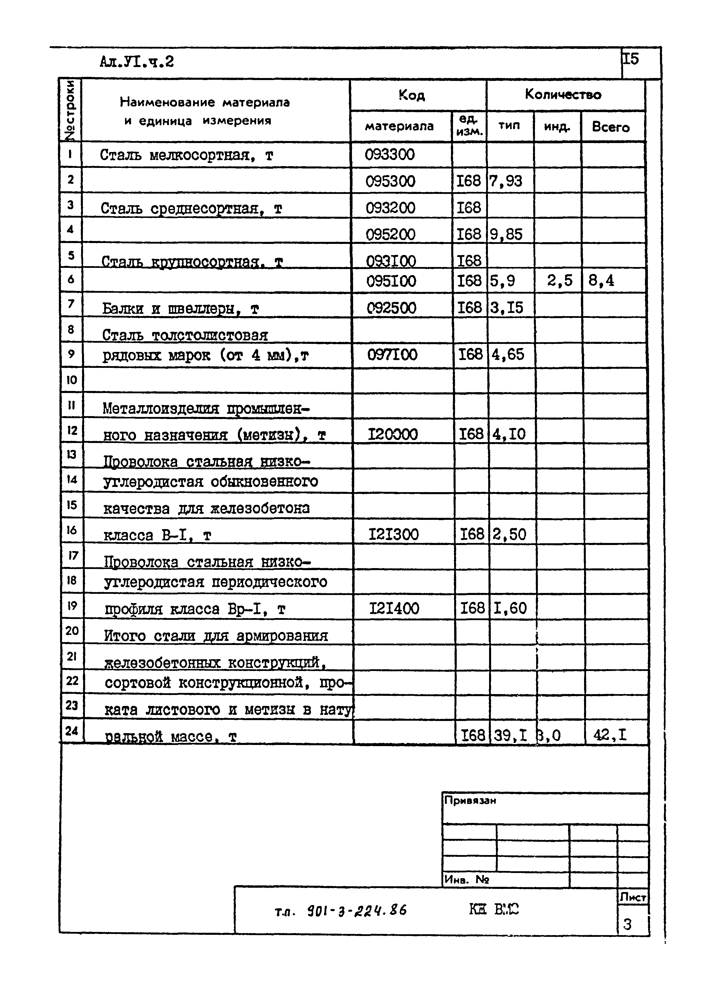 Типовой проект 901-3-224.86