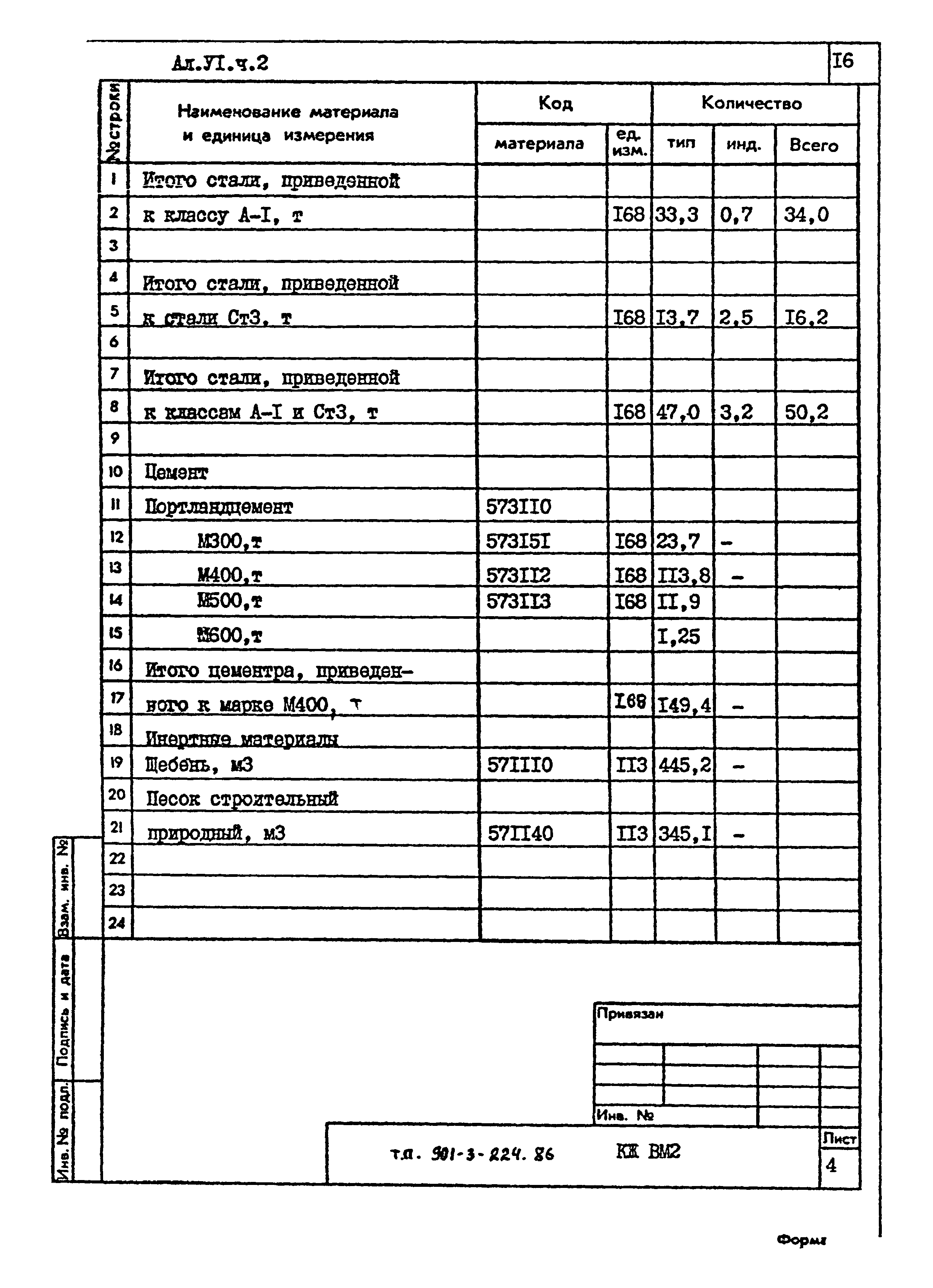 Типовой проект 901-3-224.86