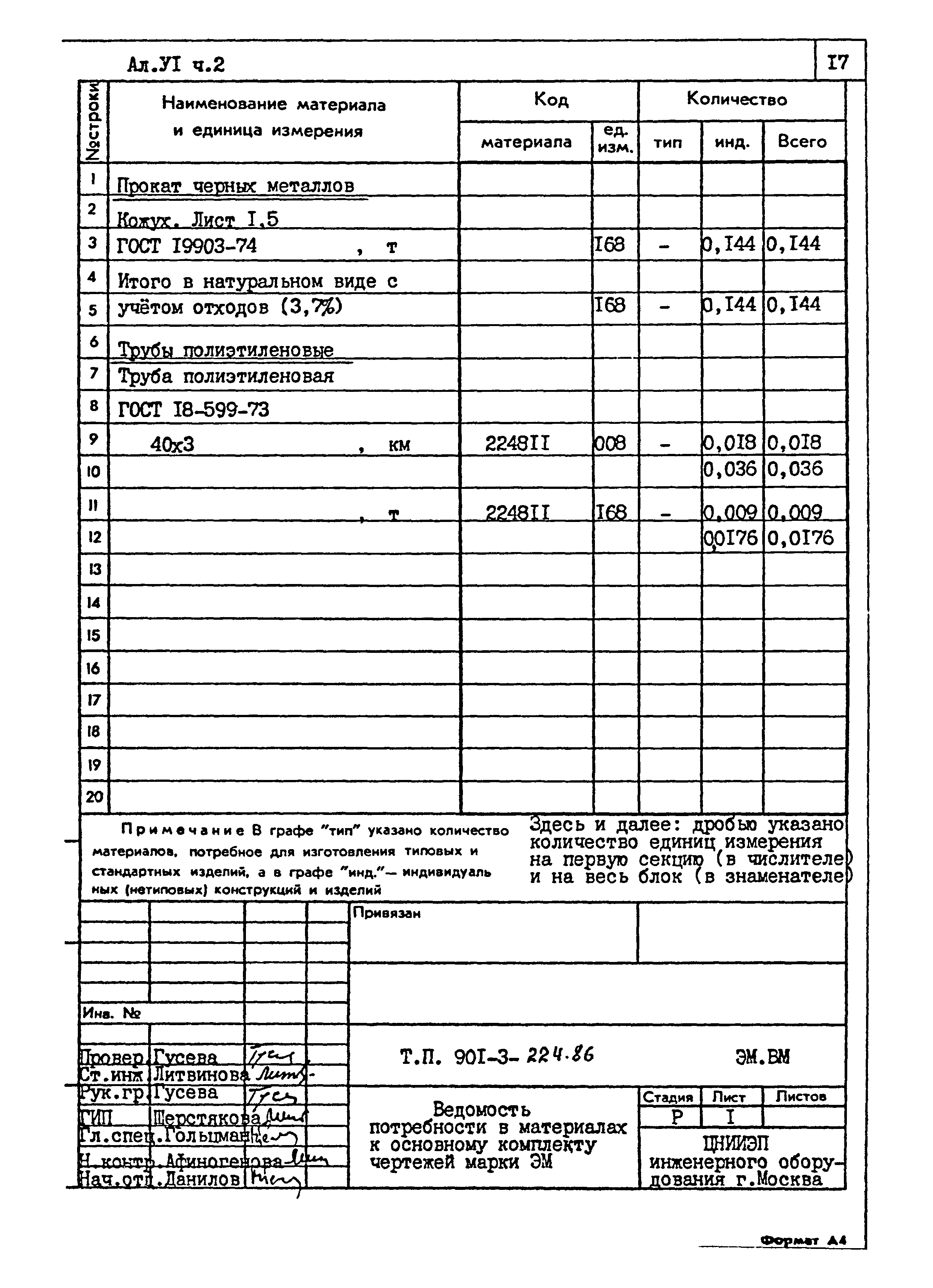 Типовой проект 901-3-224.86
