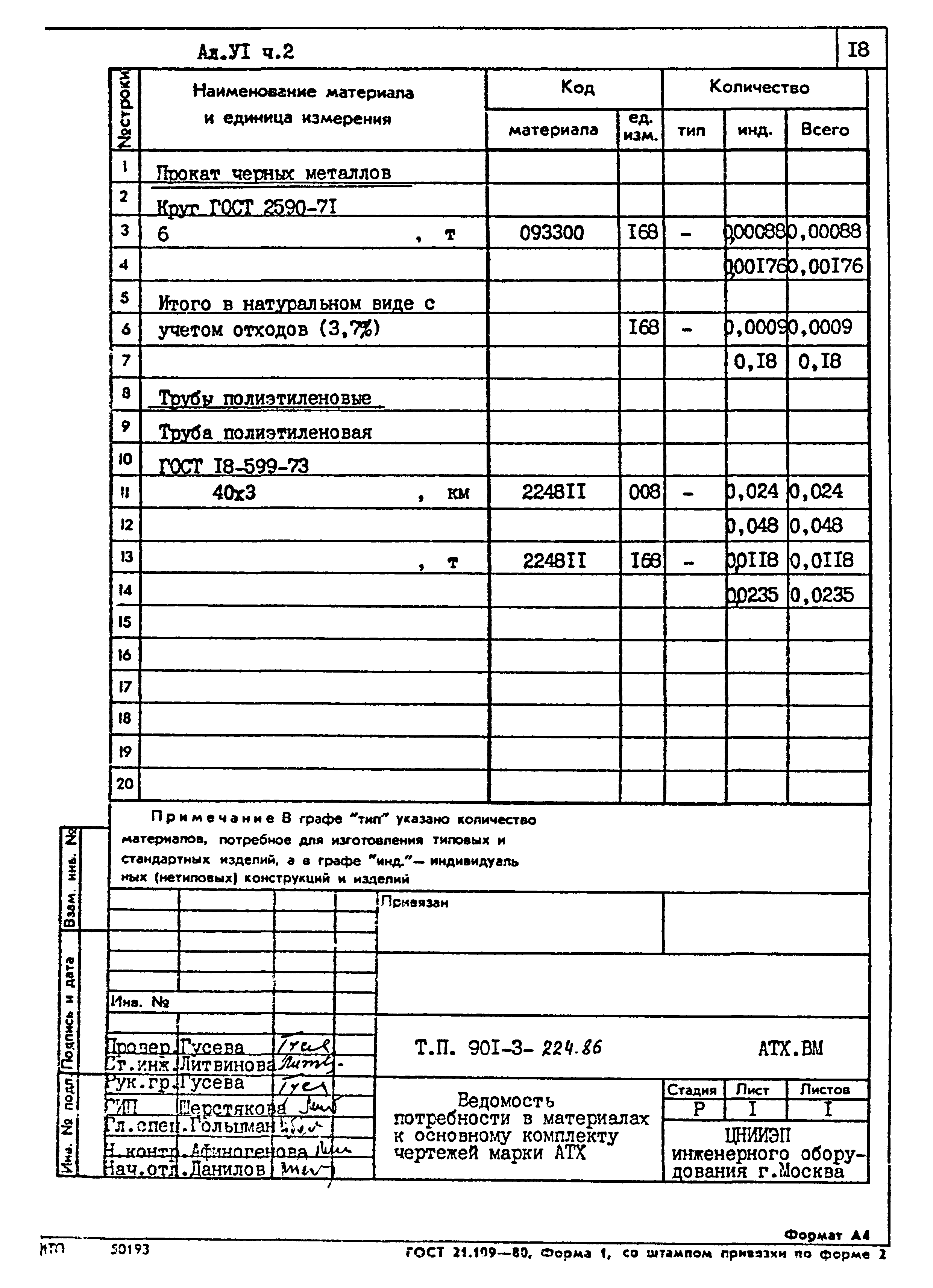 Типовой проект 901-3-224.86