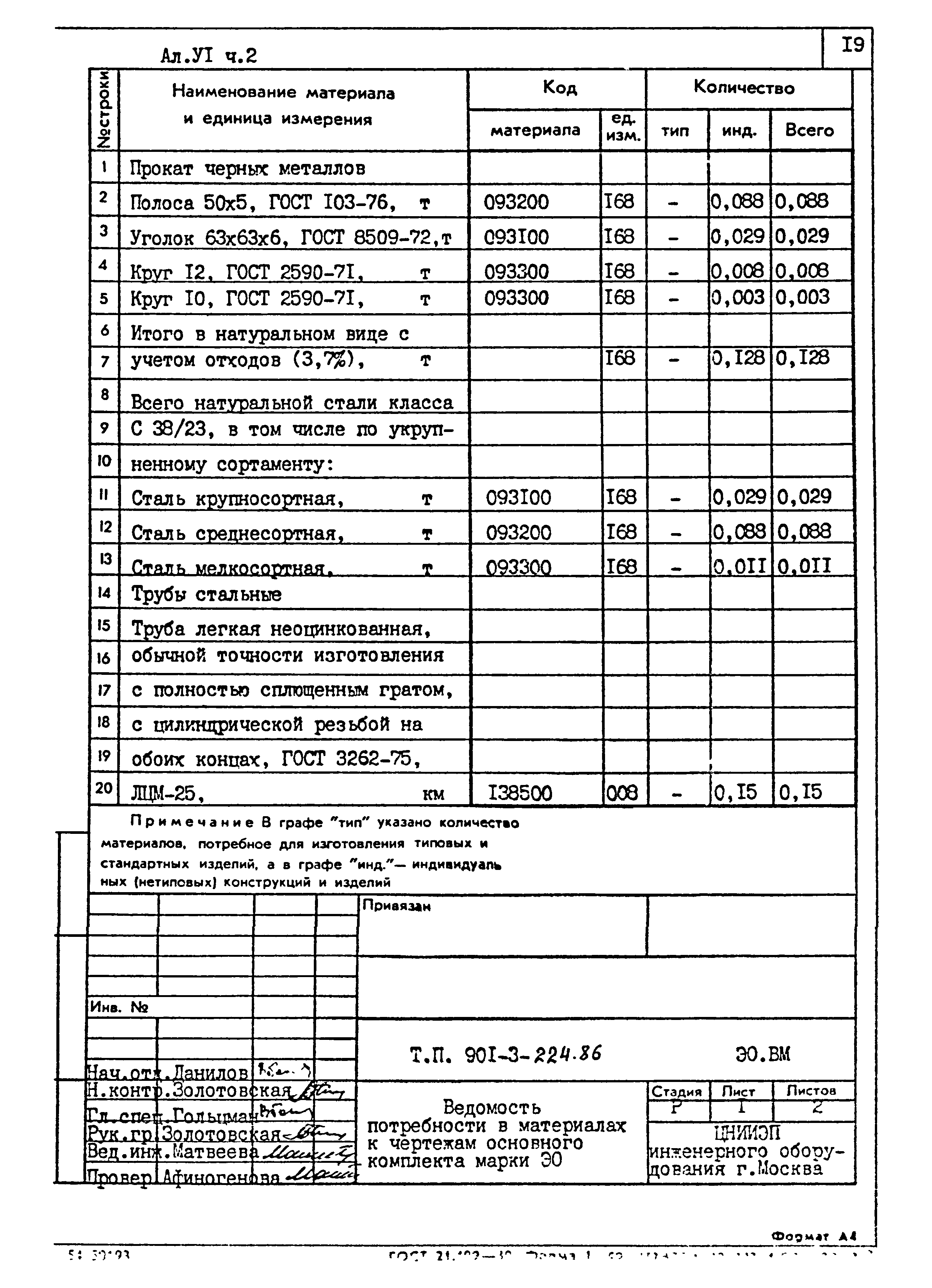 Типовой проект 901-3-224.86