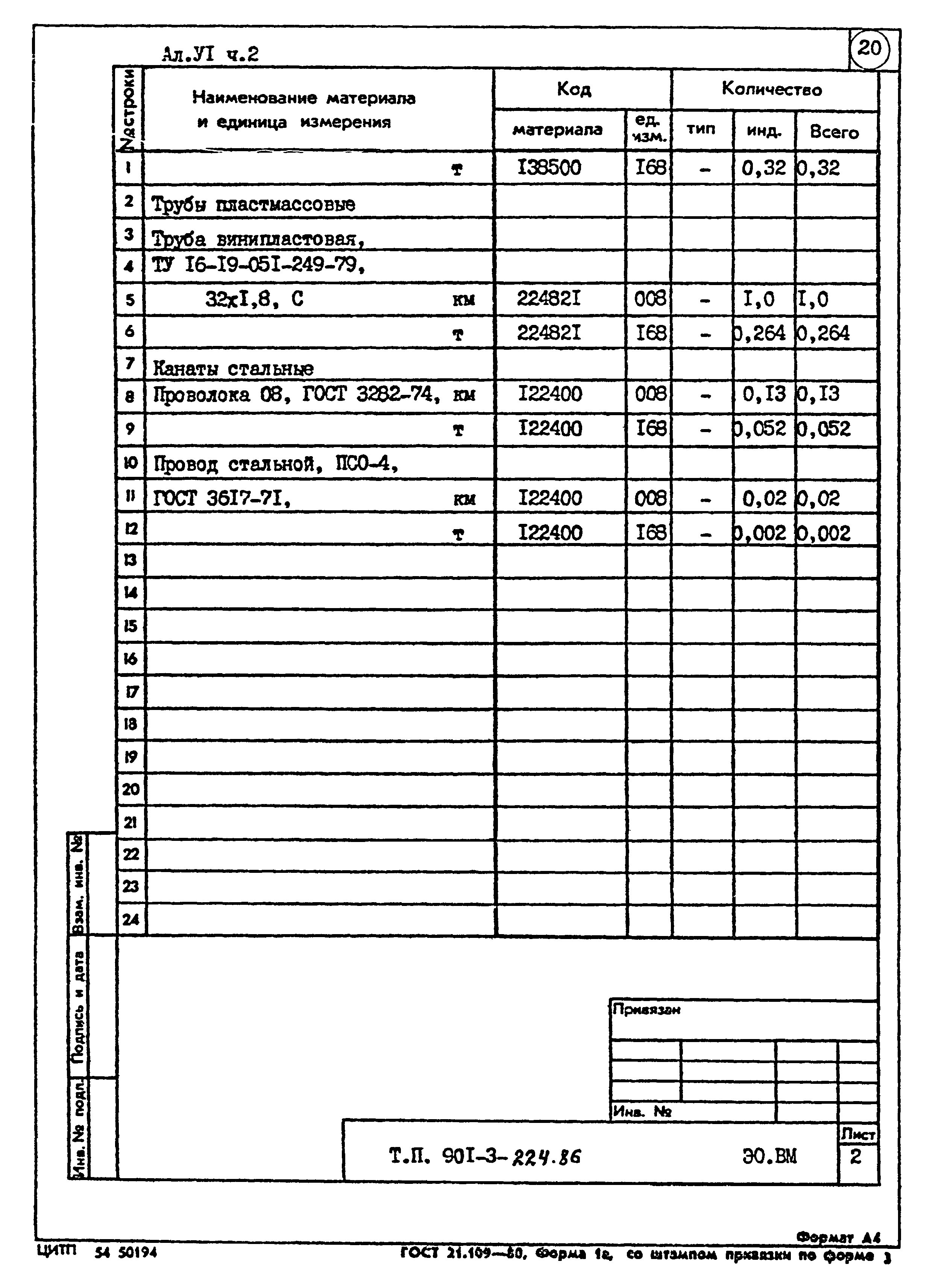 Типовой проект 901-3-224.86