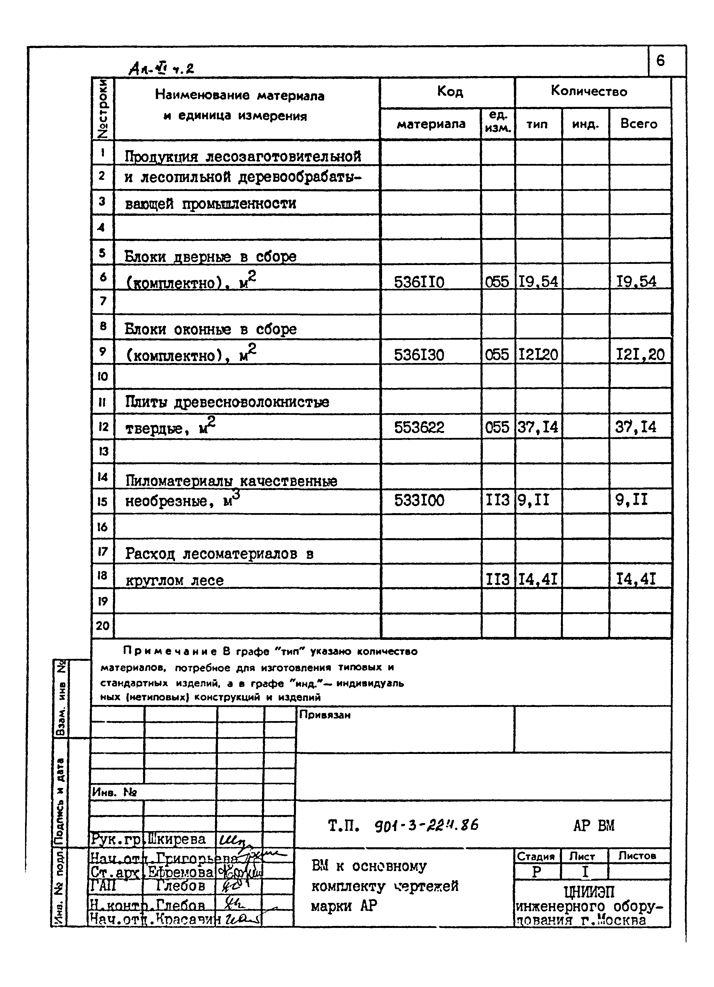Типовой проект 901-3-224.86