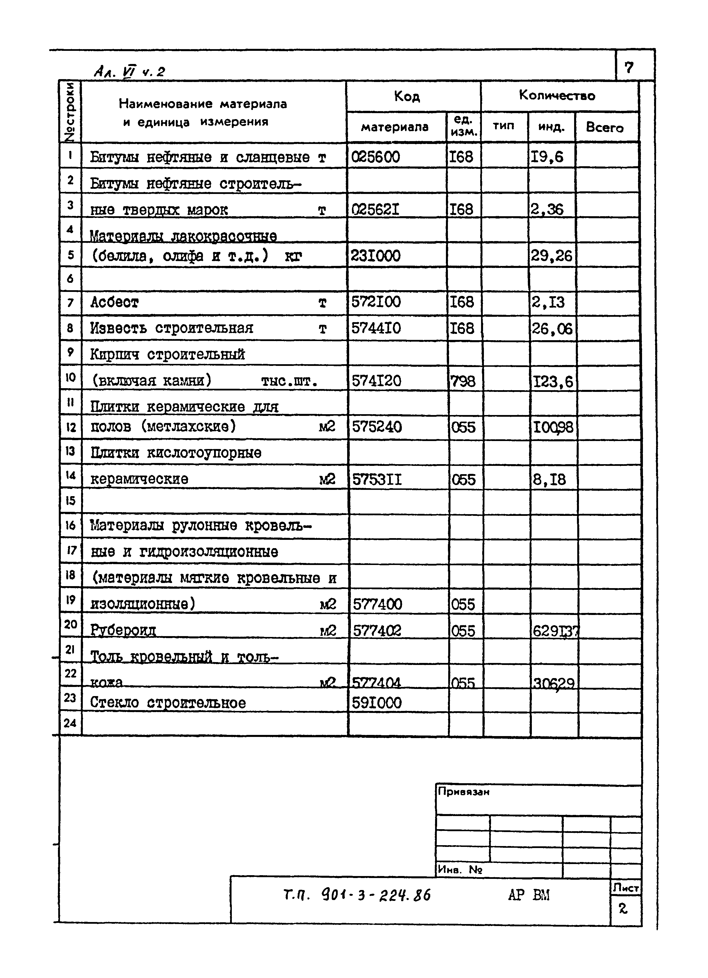 Типовой проект 901-3-224.86