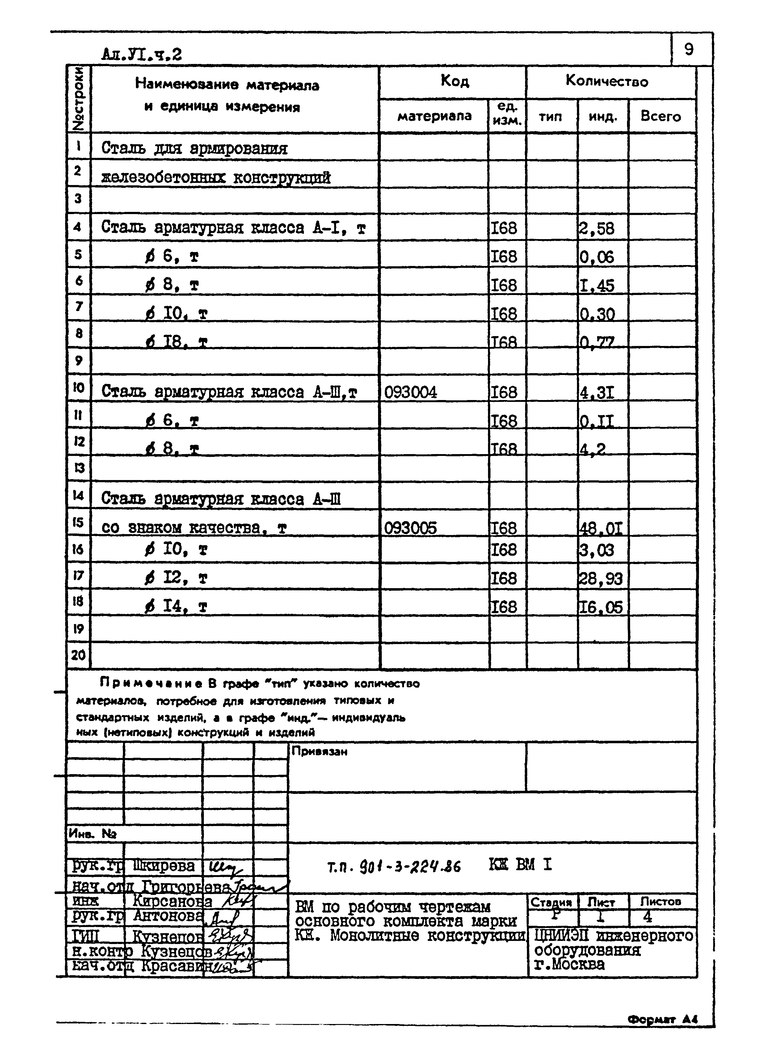Типовой проект 901-3-224.86