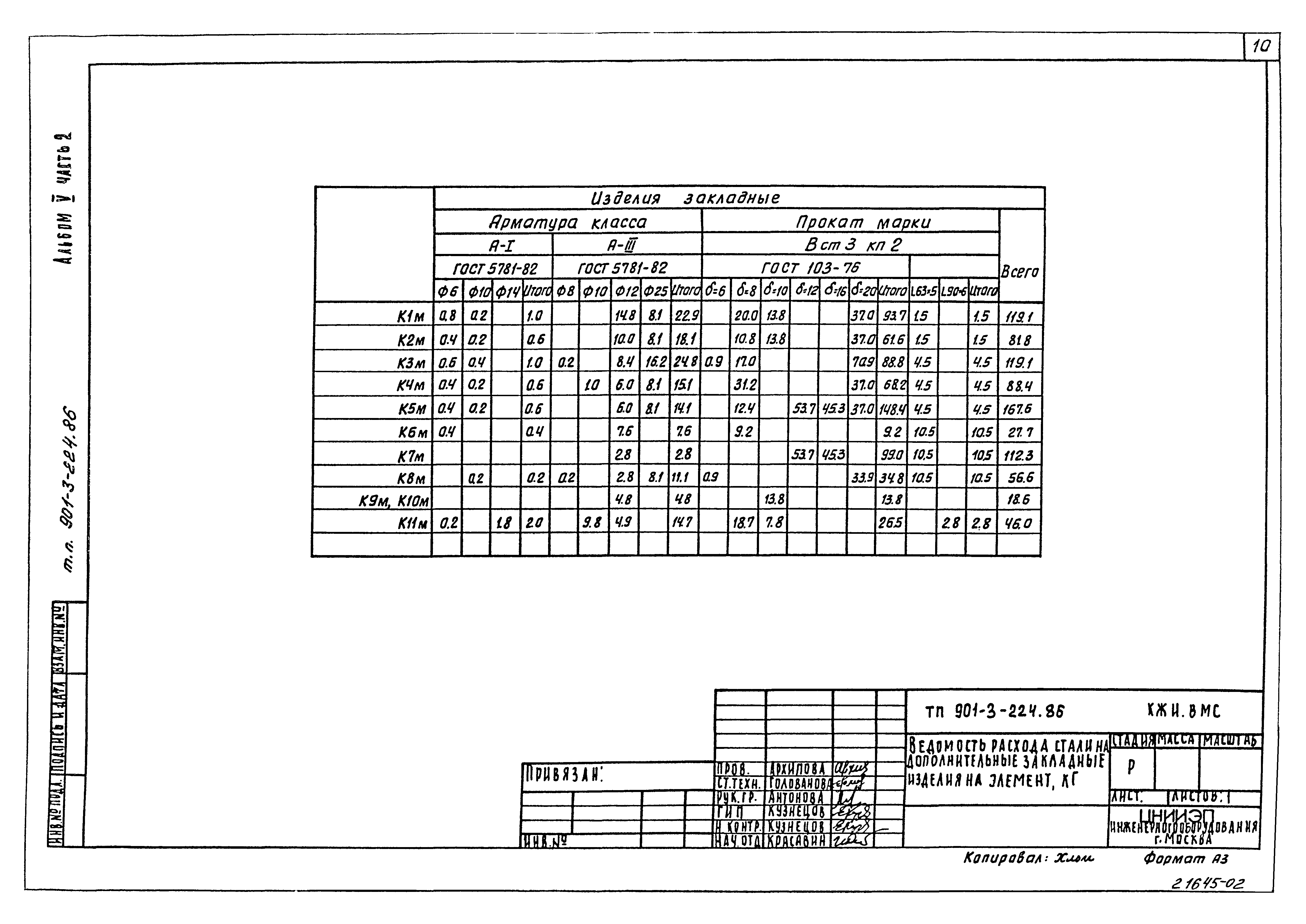 Типовой проект 901-3-224.86