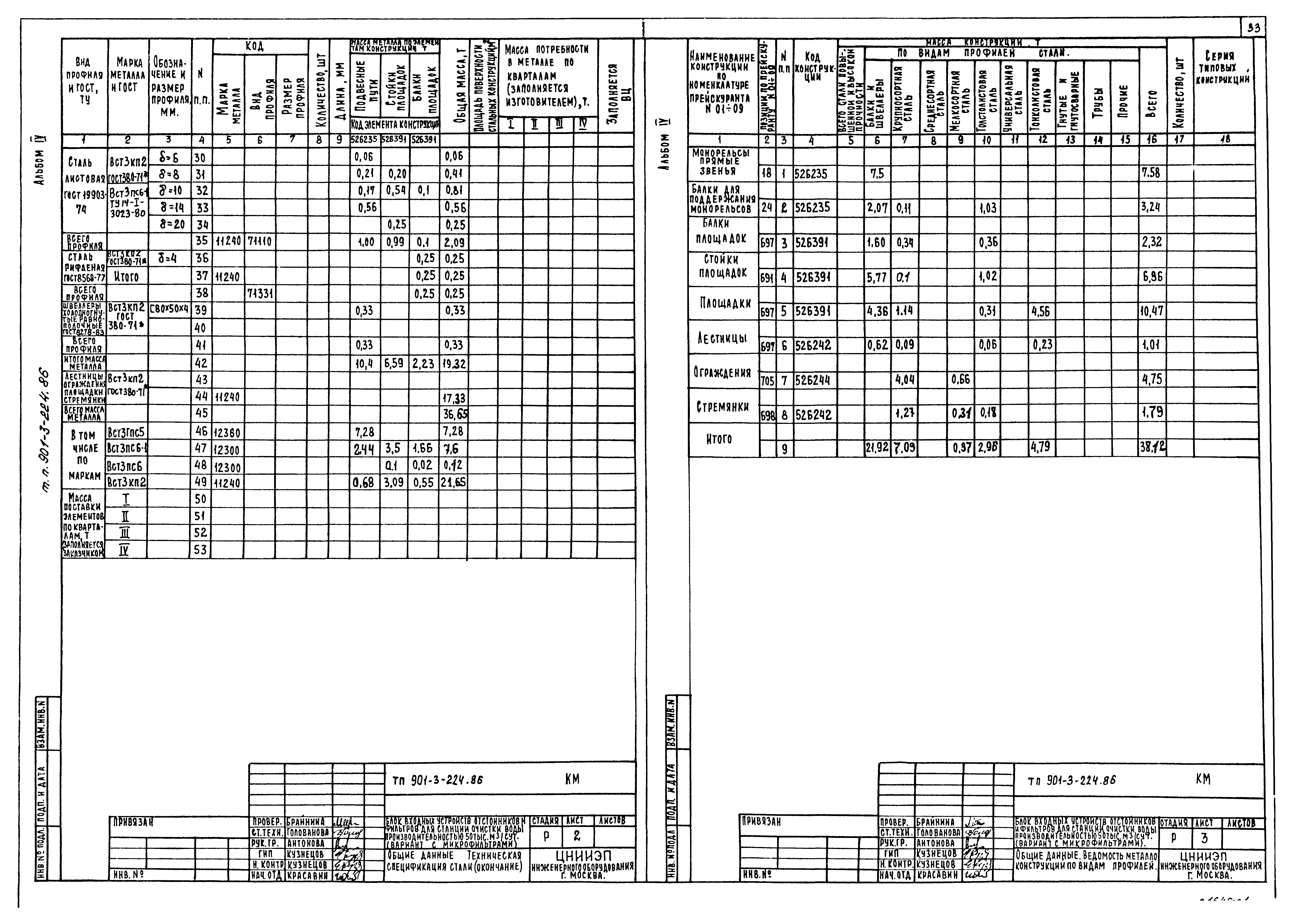 Типовой проект 901-3-224.86