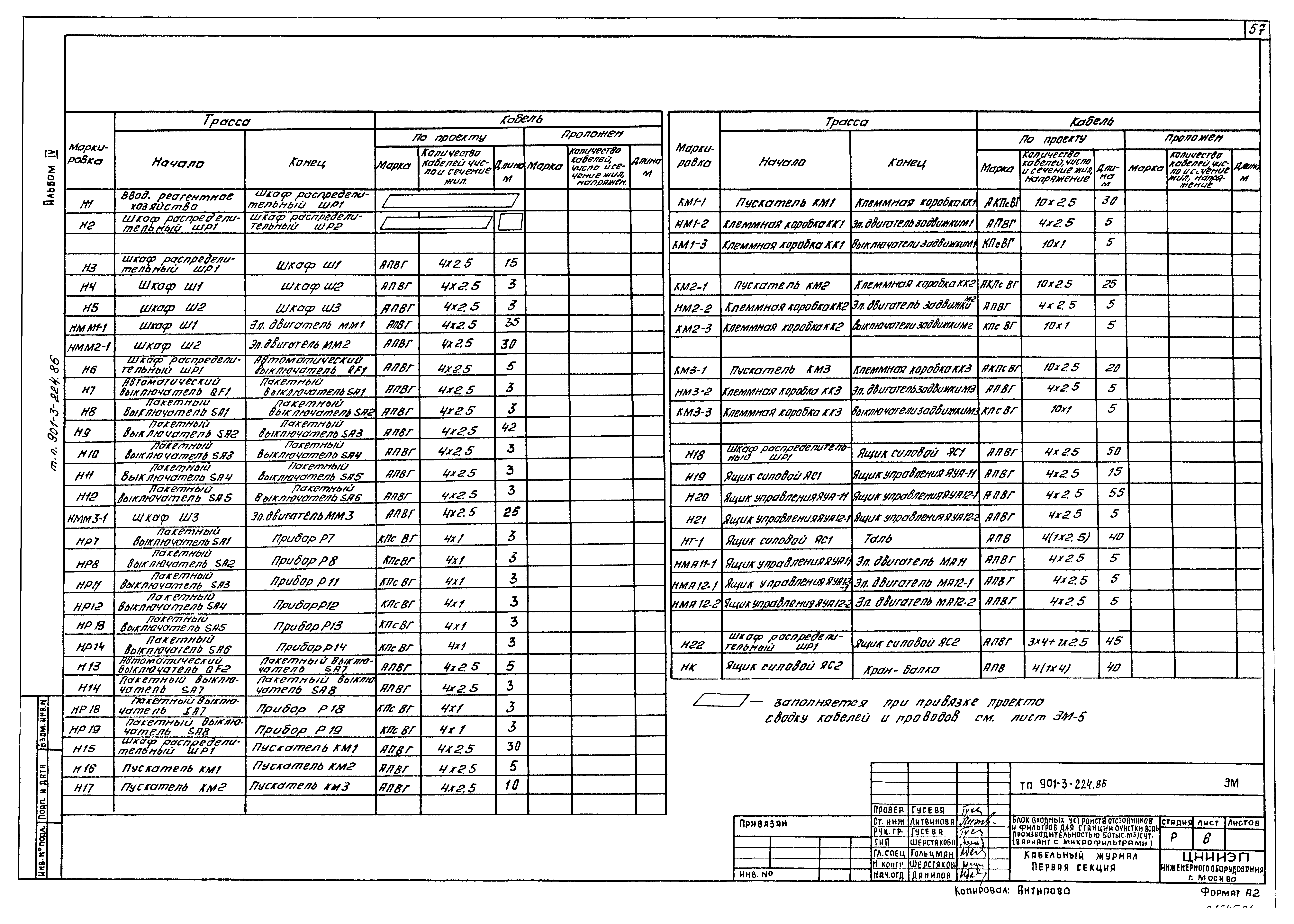 Типовой проект 901-3-224.86