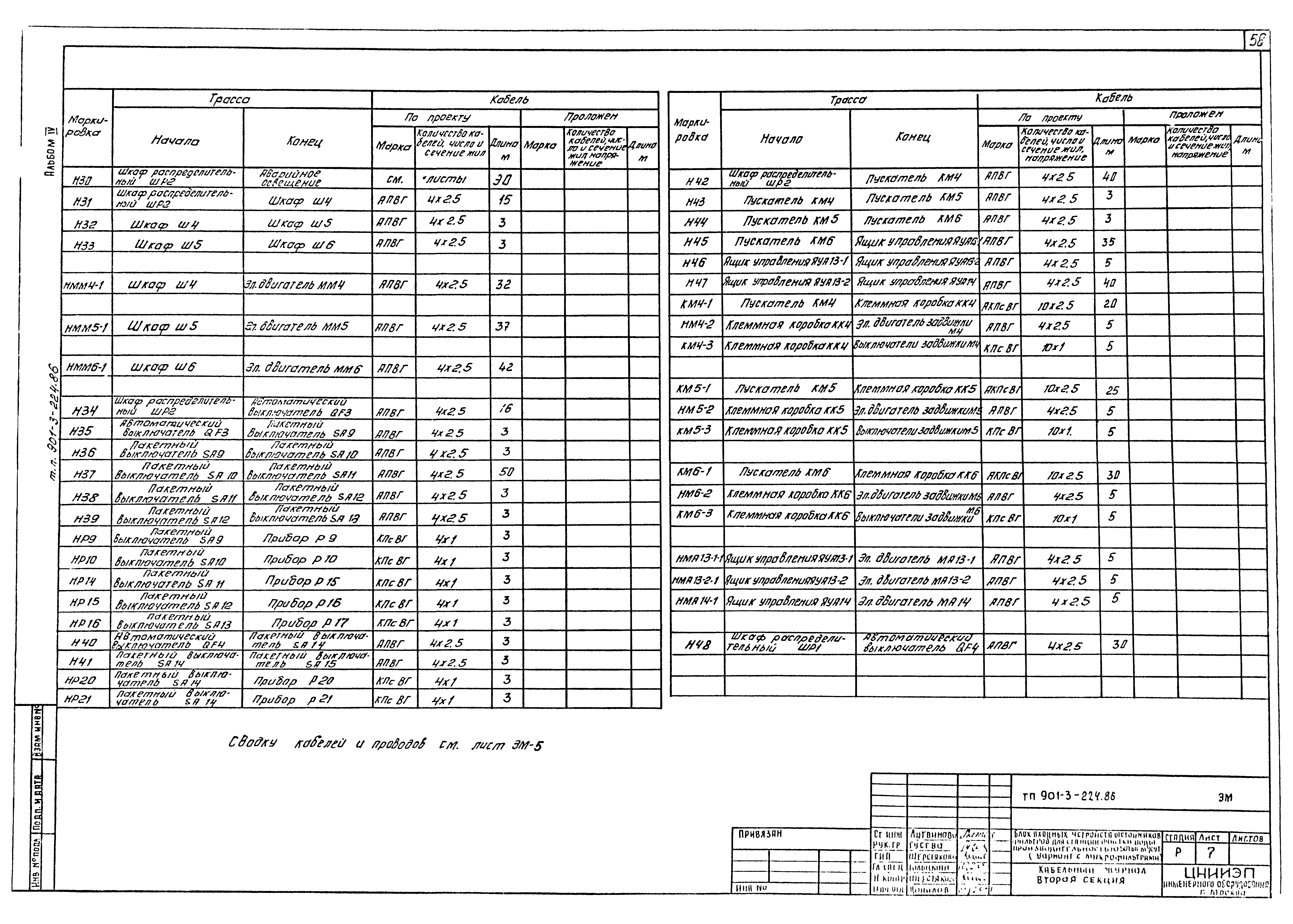 Типовой проект 901-3-224.86