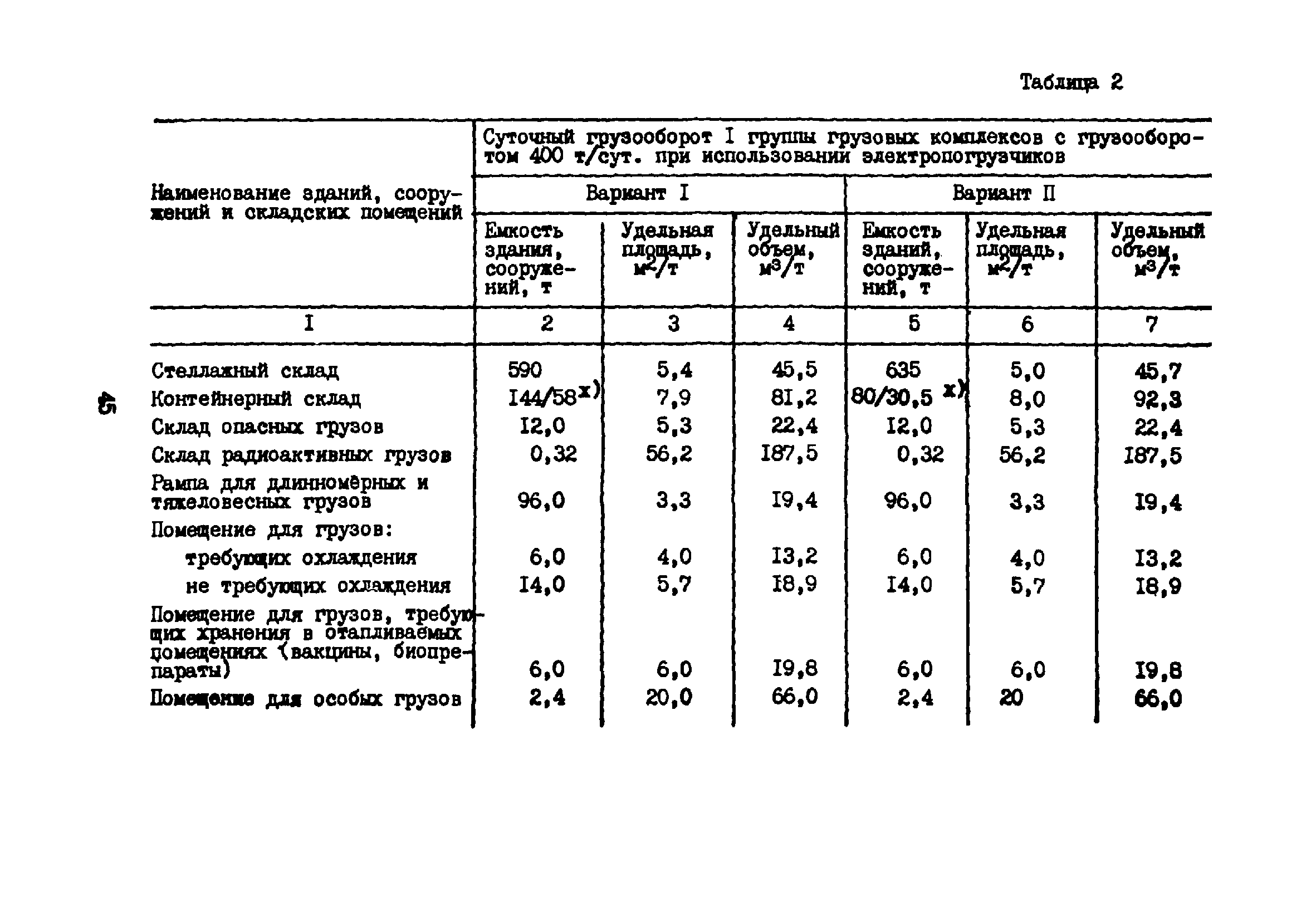 ВНТП 5-85/МГА