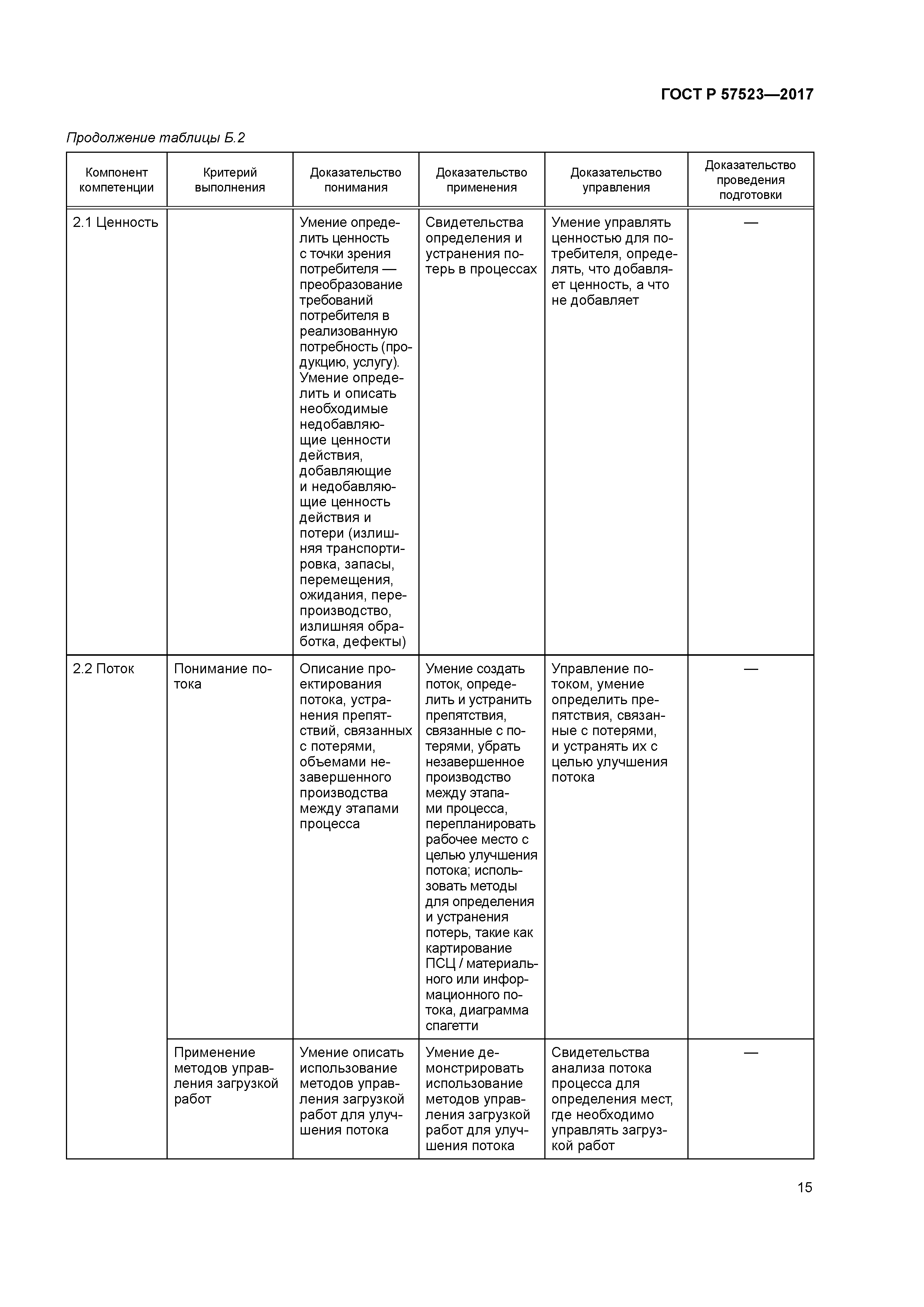 ГОСТ Р 57523-2017