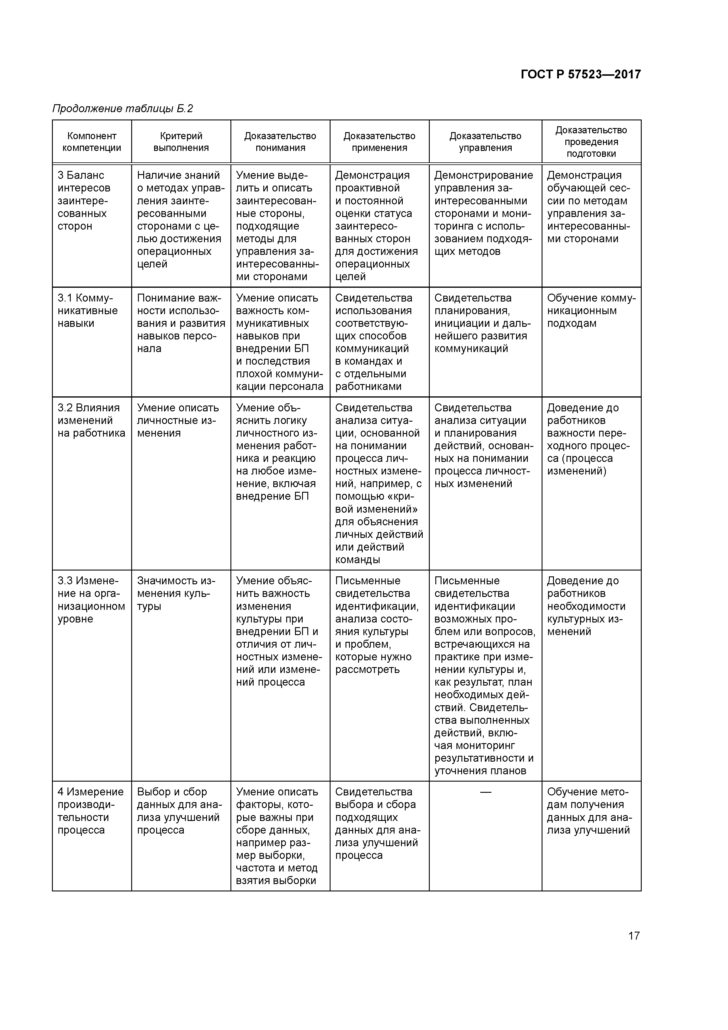 ГОСТ Р 57523-2017