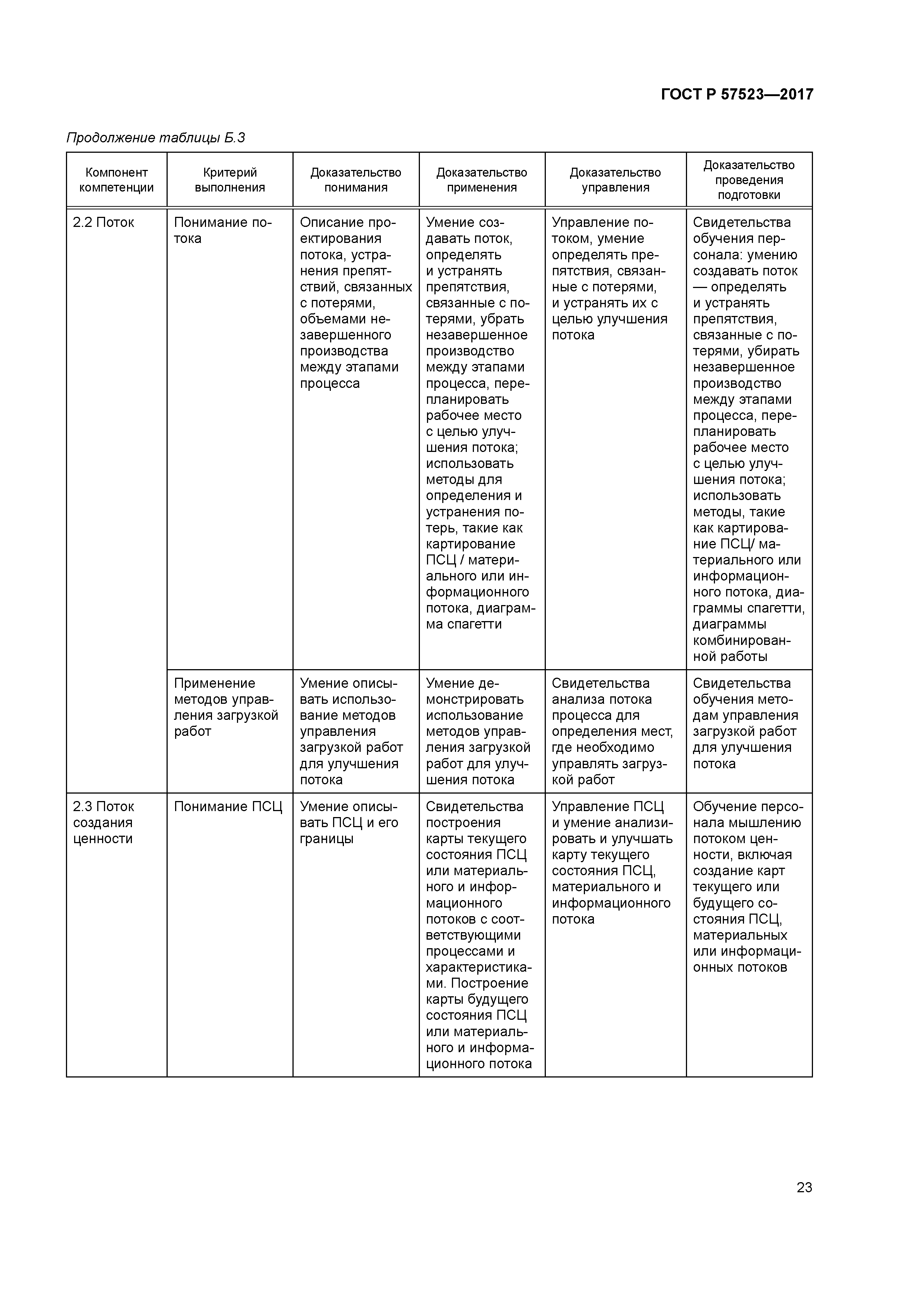 ГОСТ Р 57523-2017
