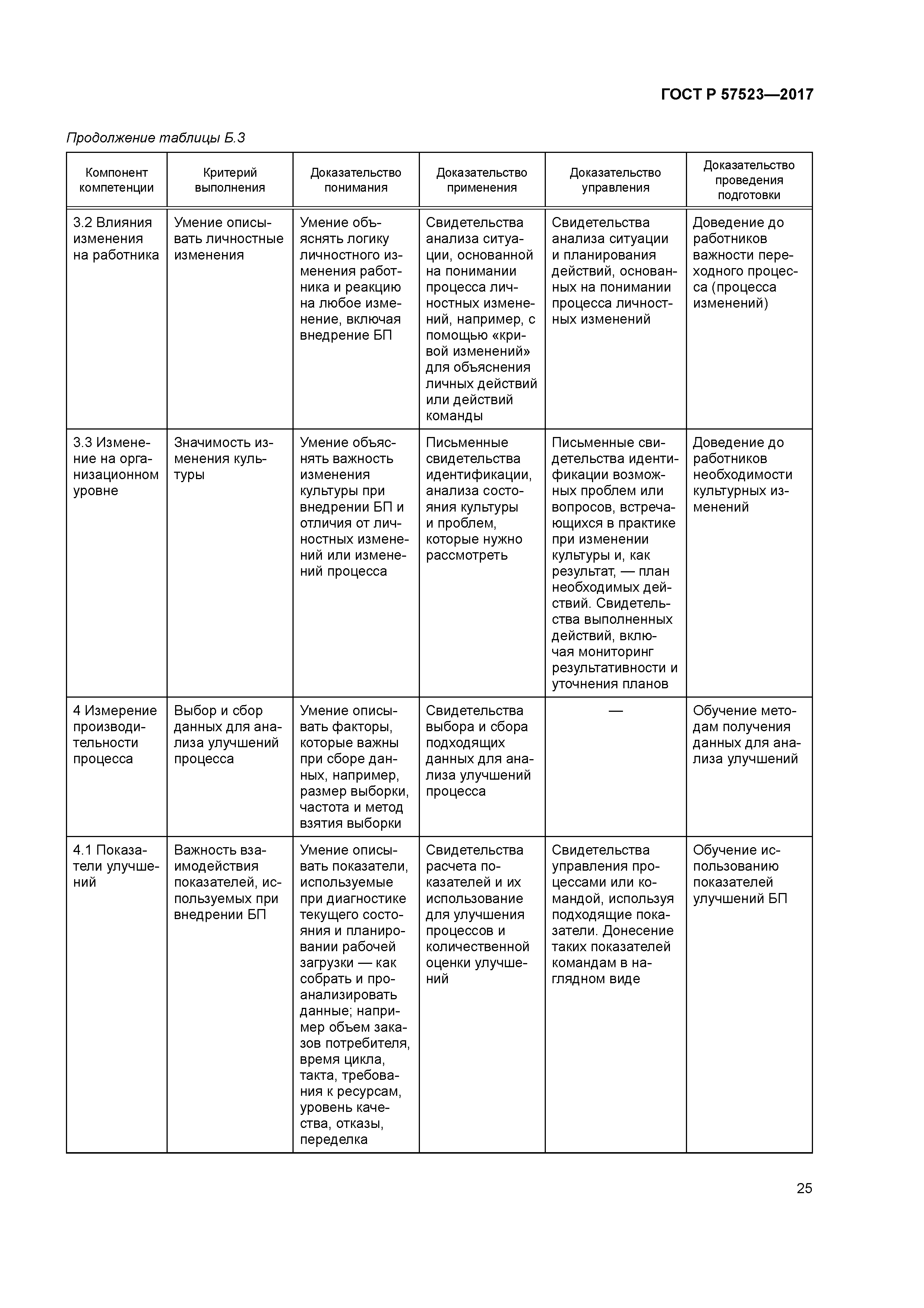 ГОСТ Р 57523-2017