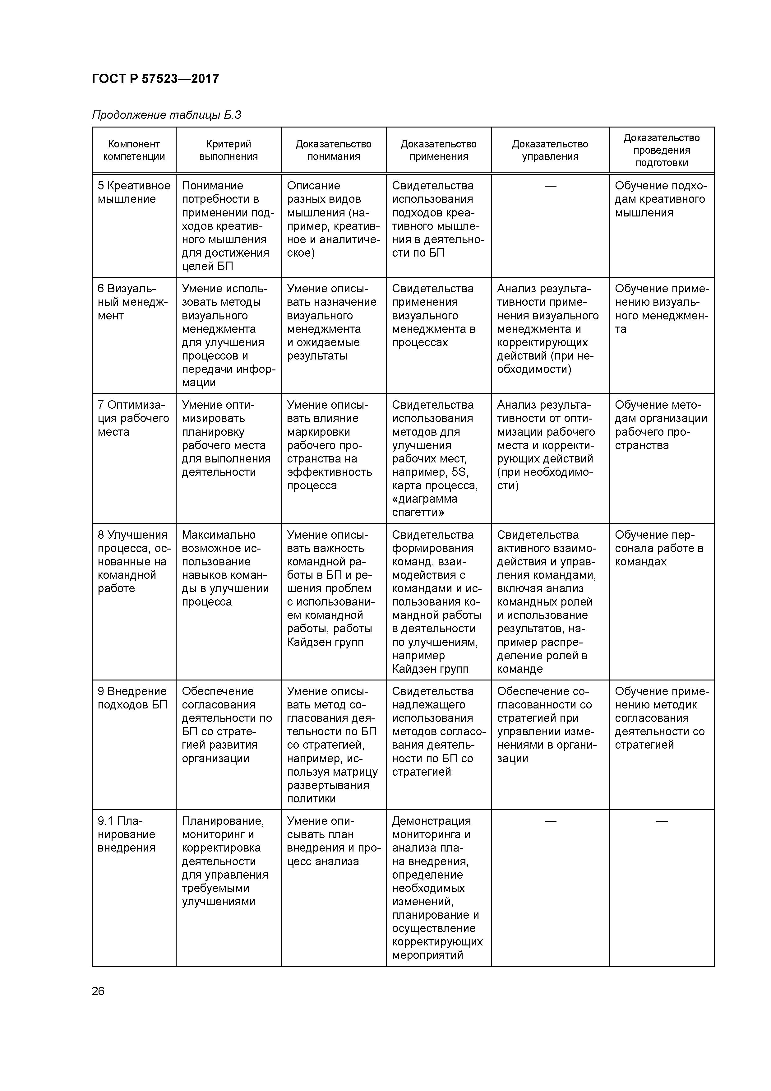 ГОСТ Р 57523-2017