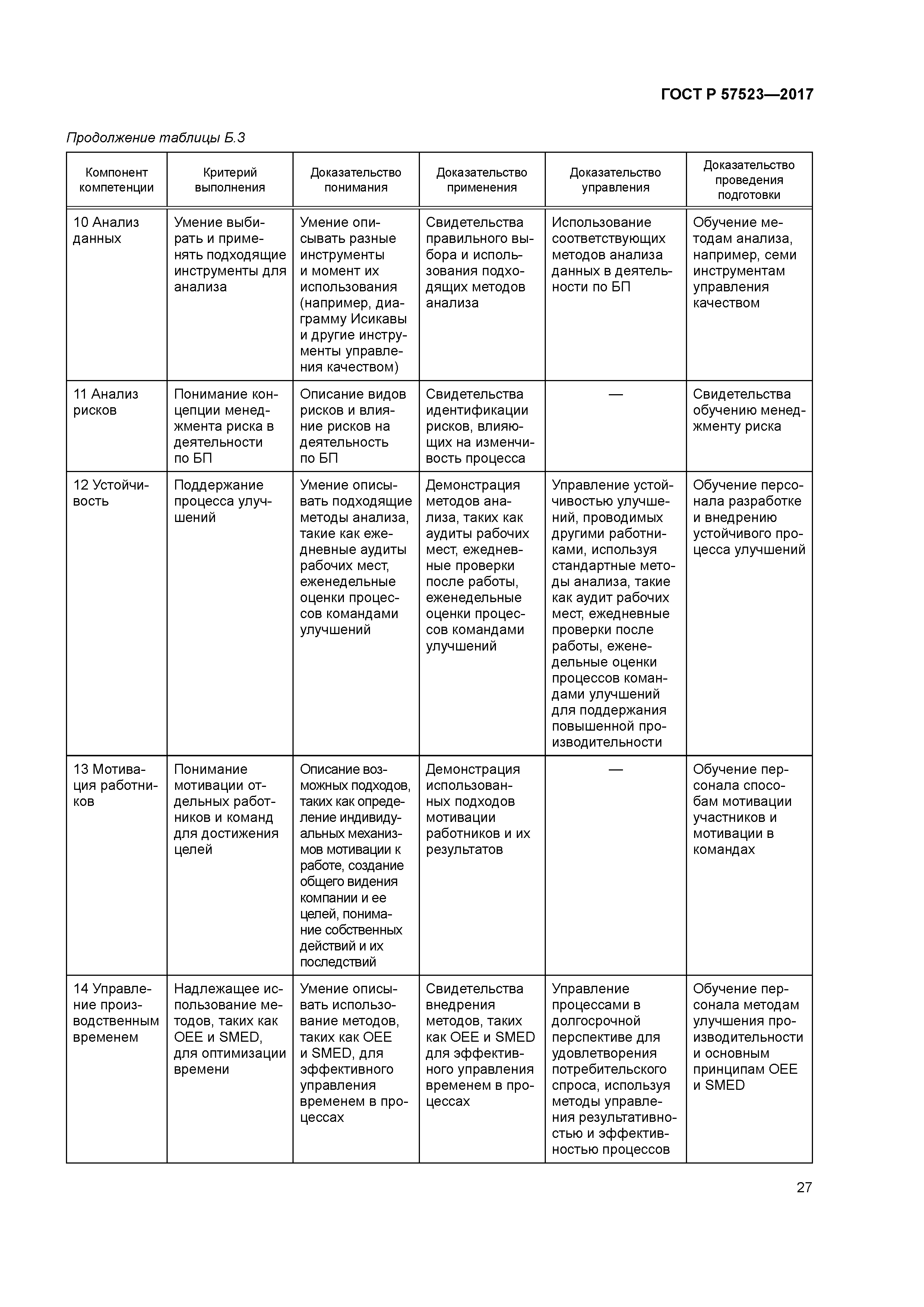 ГОСТ Р 57523-2017