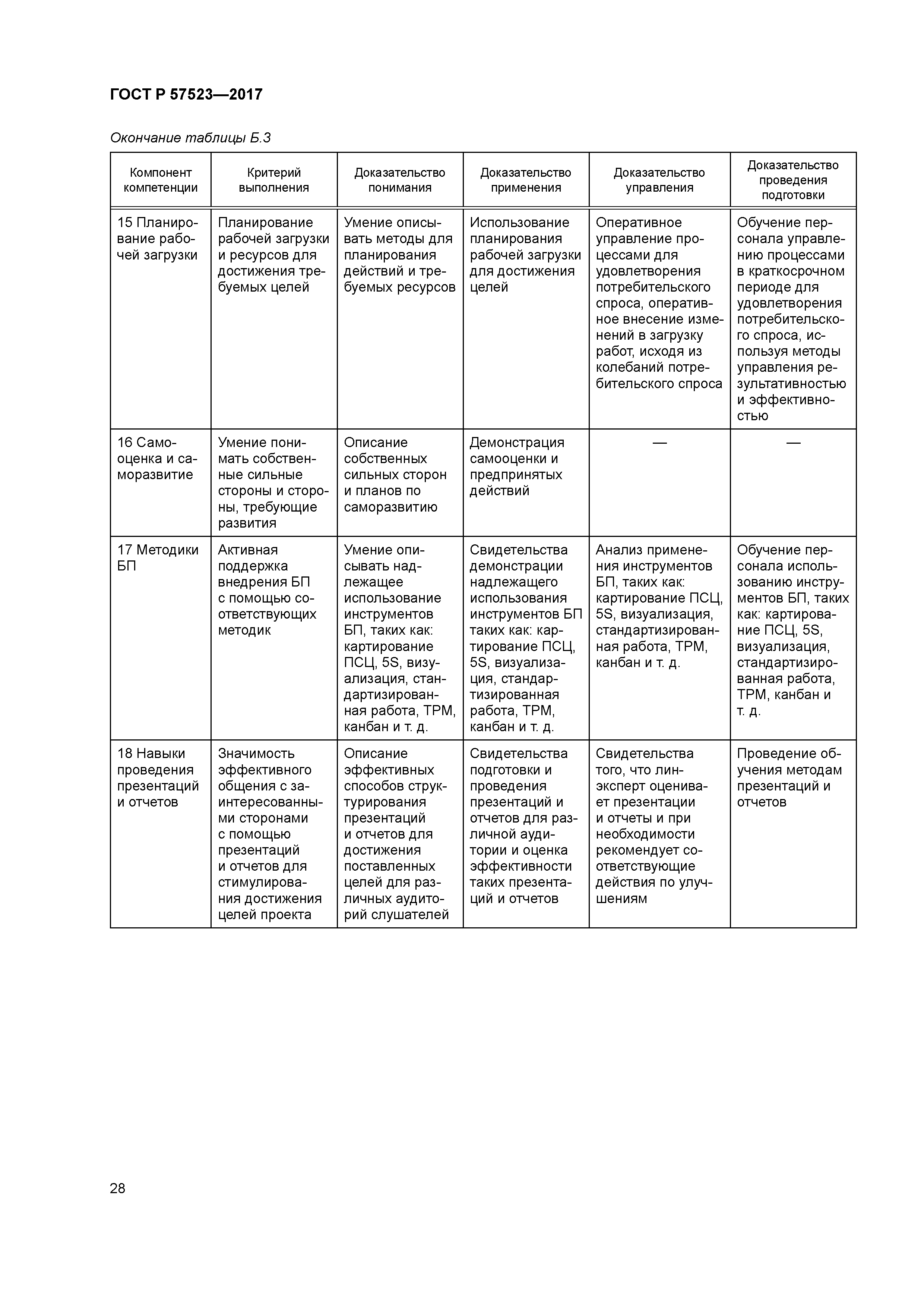 ГОСТ Р 57523-2017