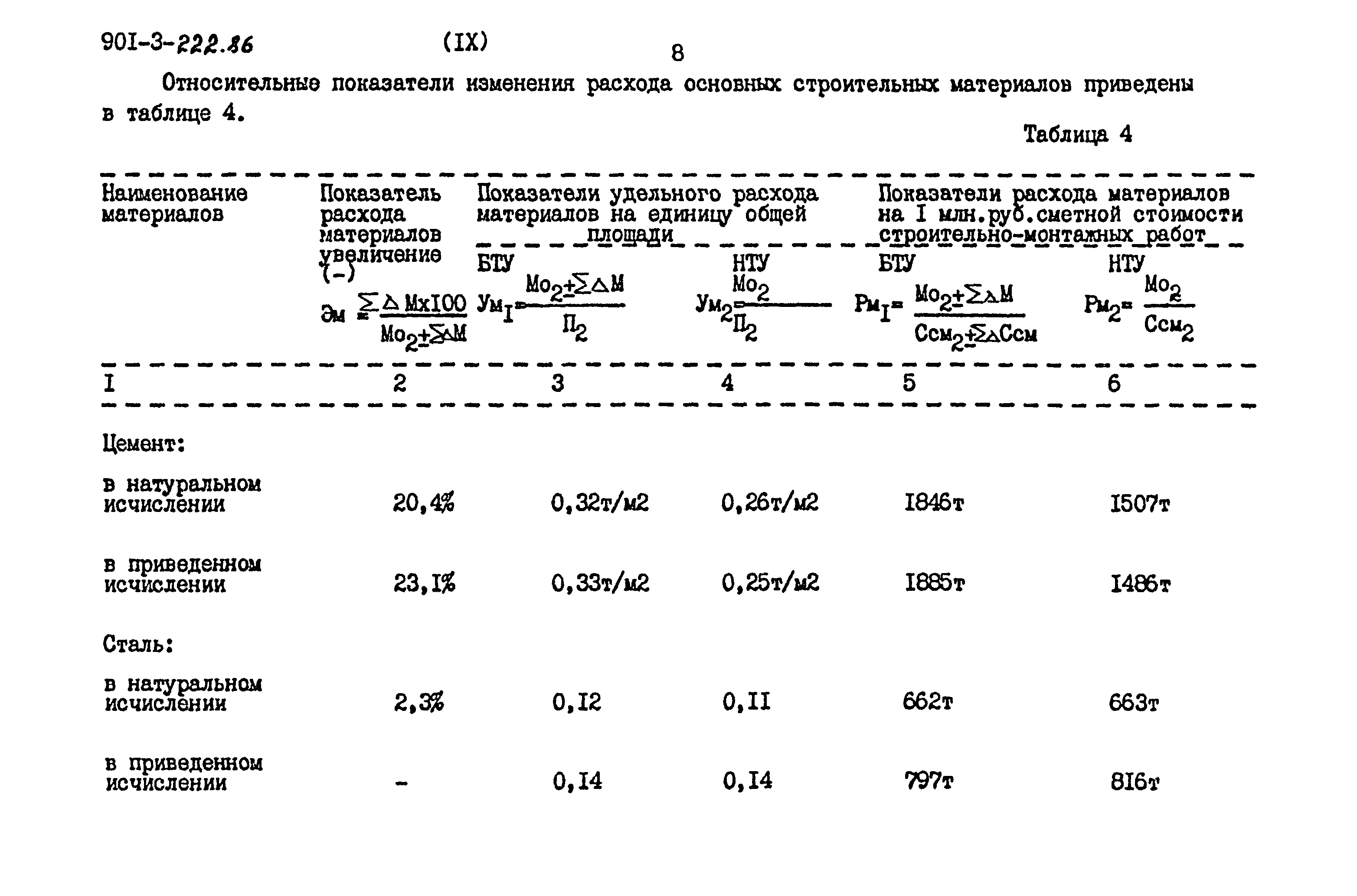 Типовой проект 901-3-223.86