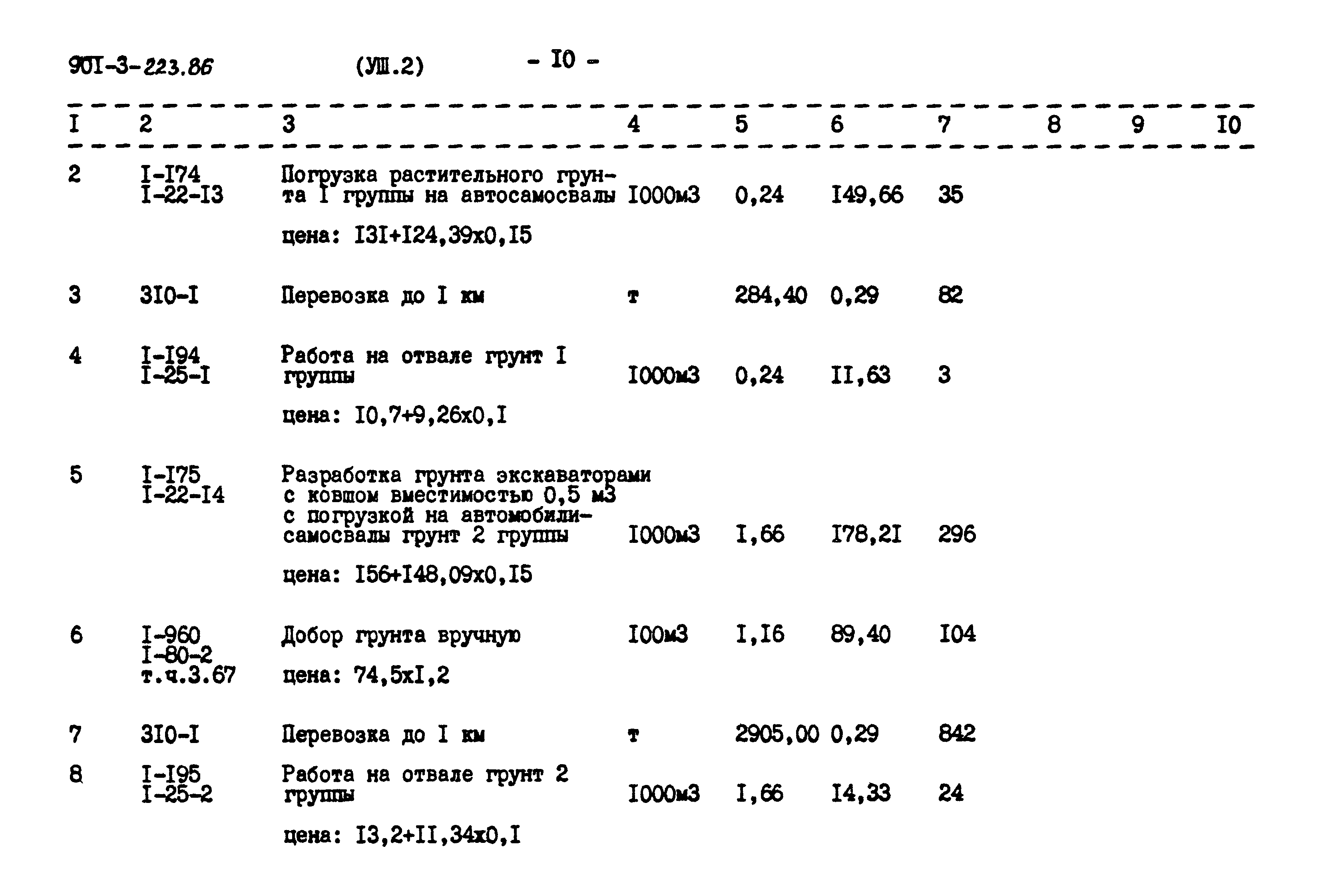 Типовой проект 901-3-223.86