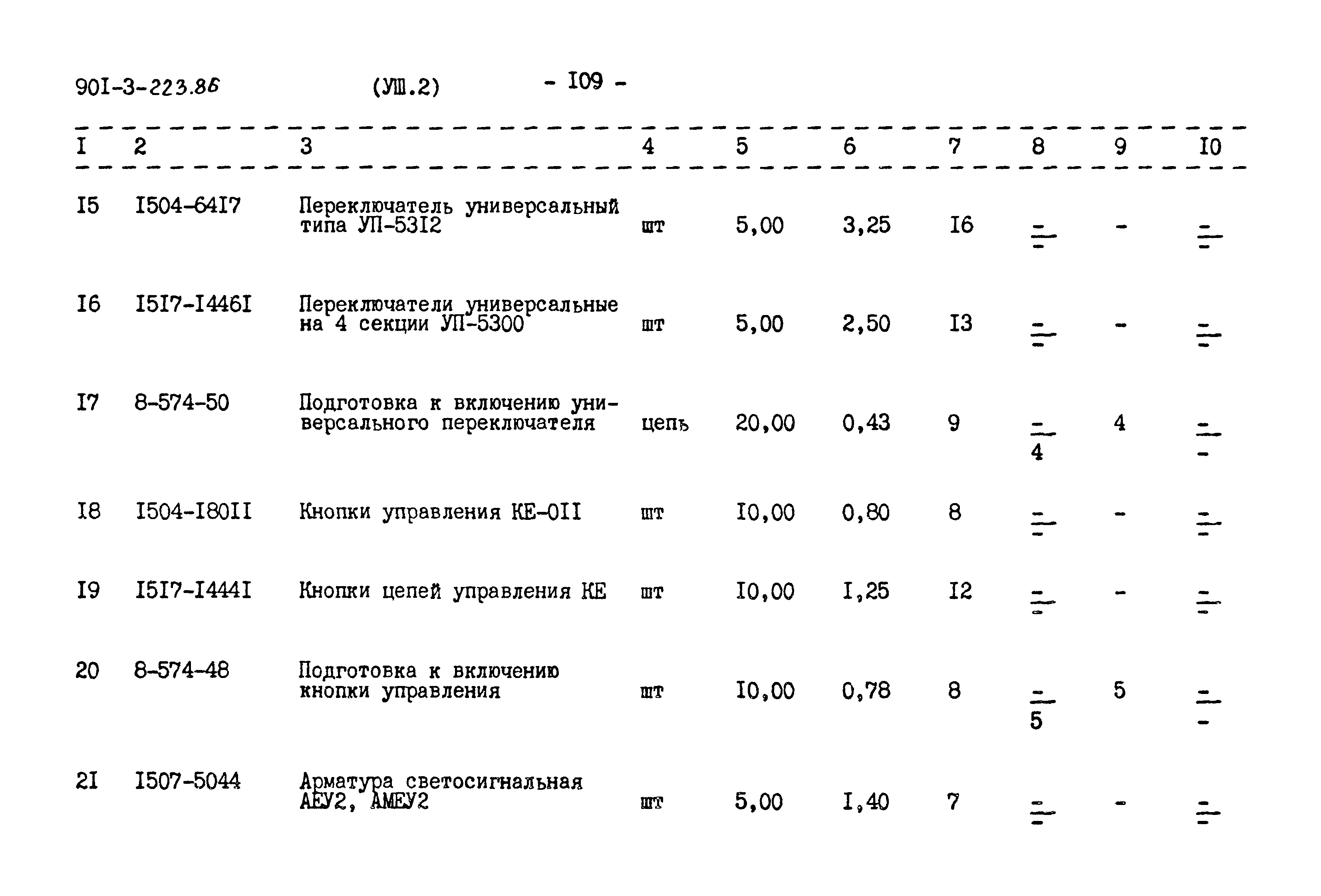 Типовой проект 901-3-223.86