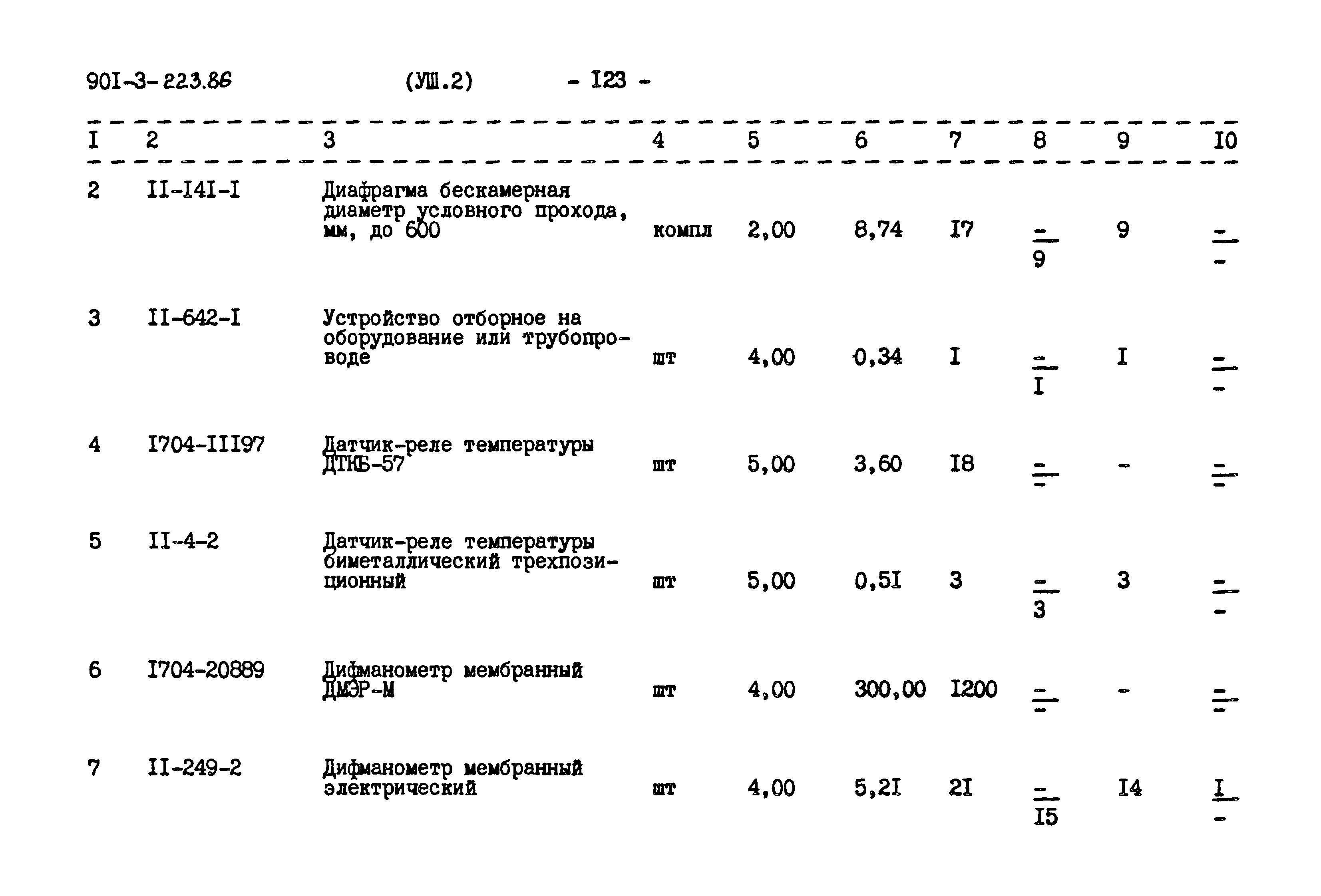 Типовой проект 901-3-223.86