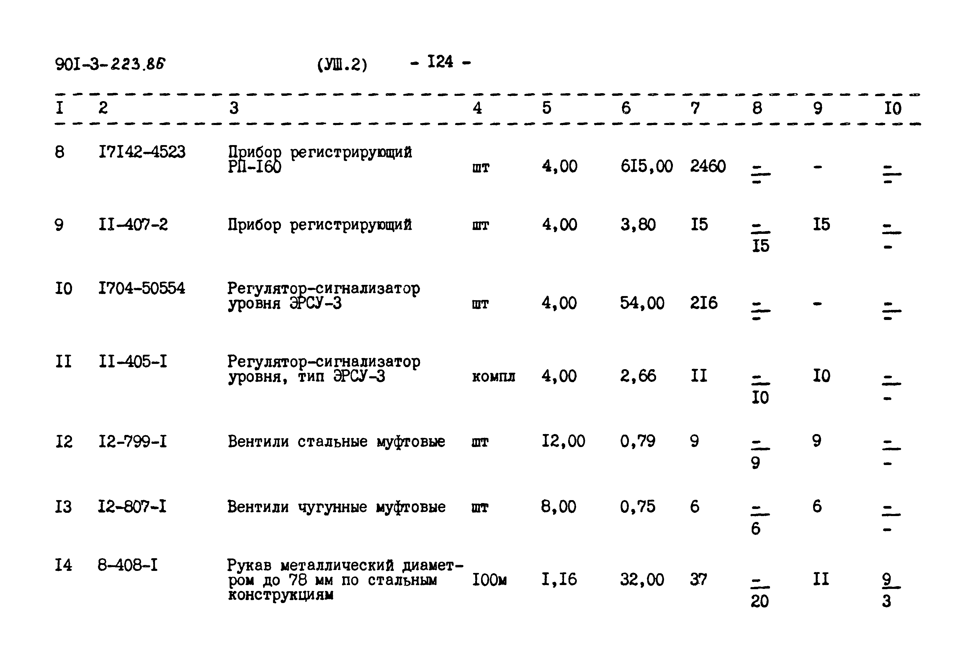 Типовой проект 901-3-223.86