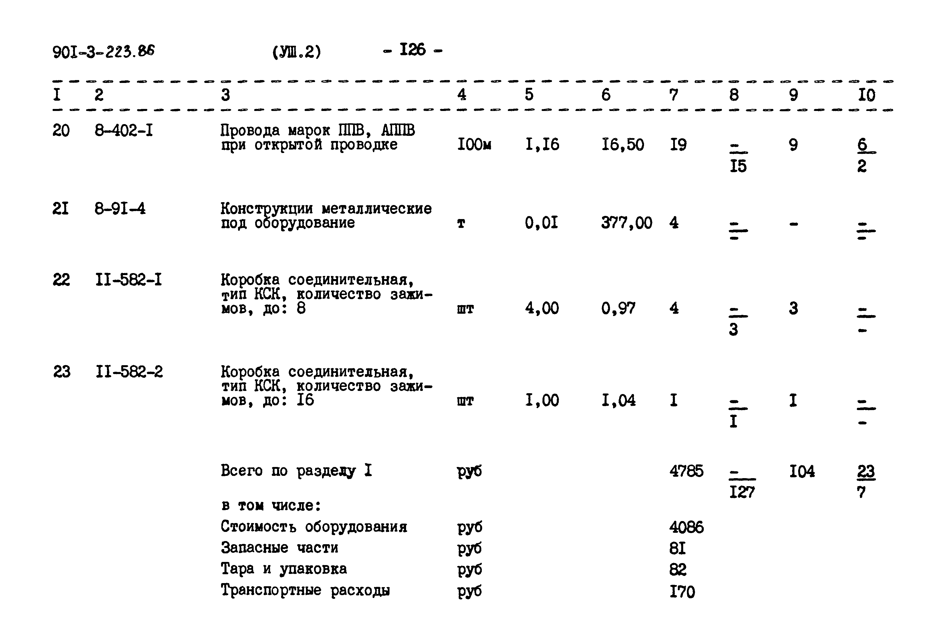 Типовой проект 901-3-223.86