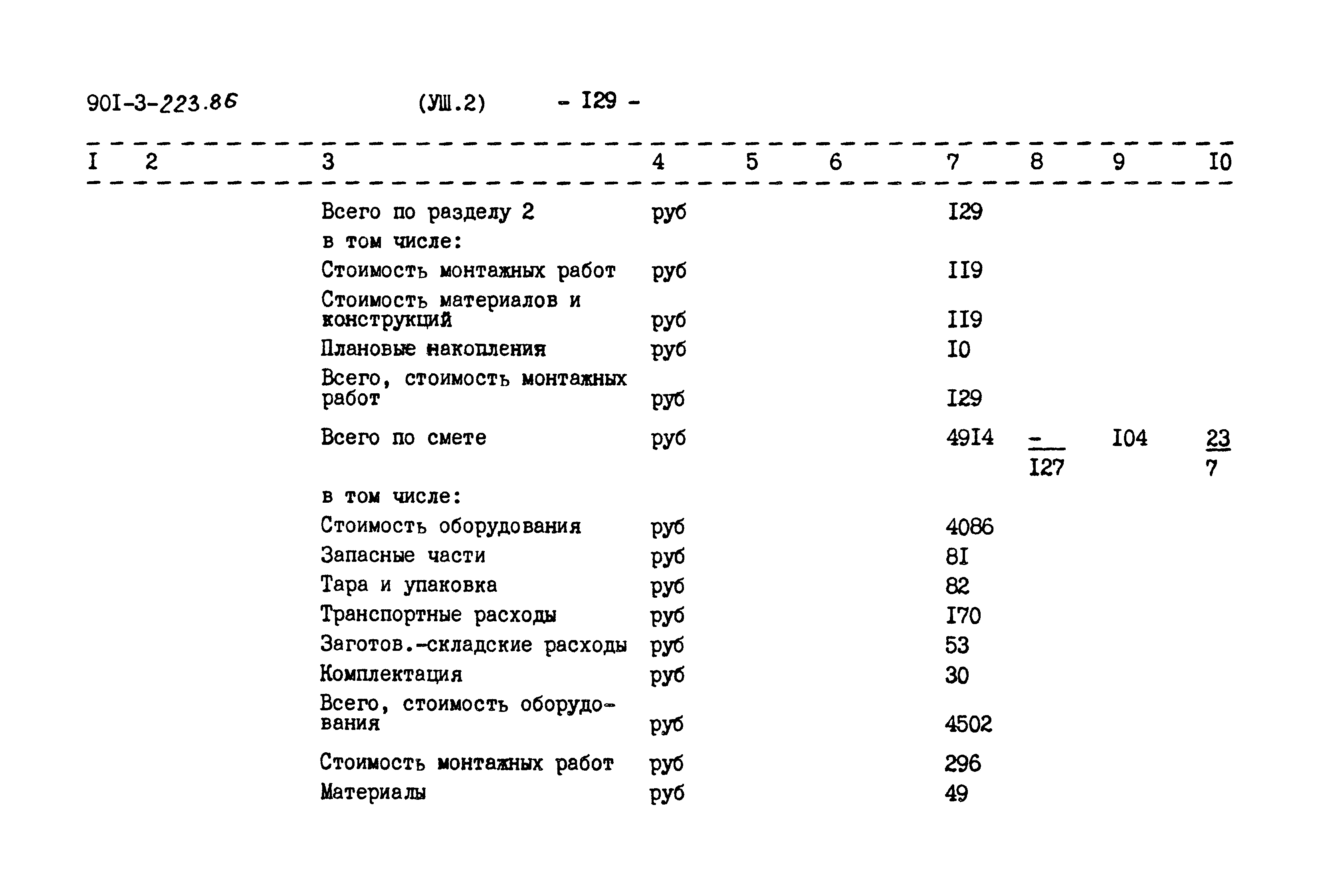Типовой проект 901-3-223.86