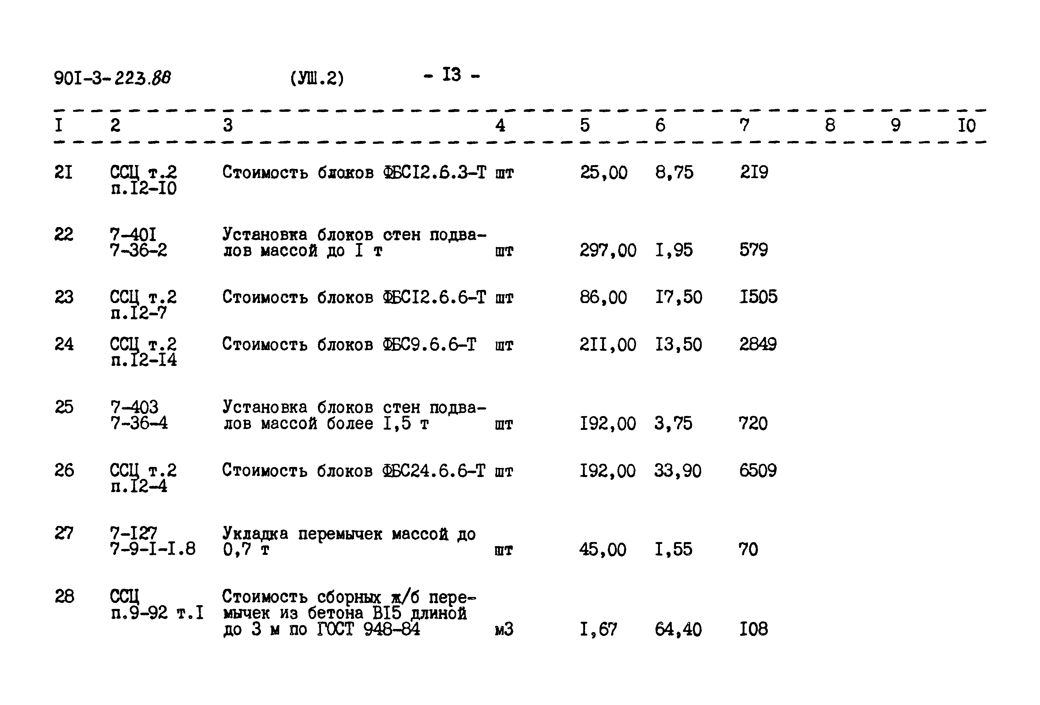 Типовой проект 901-3-223.86