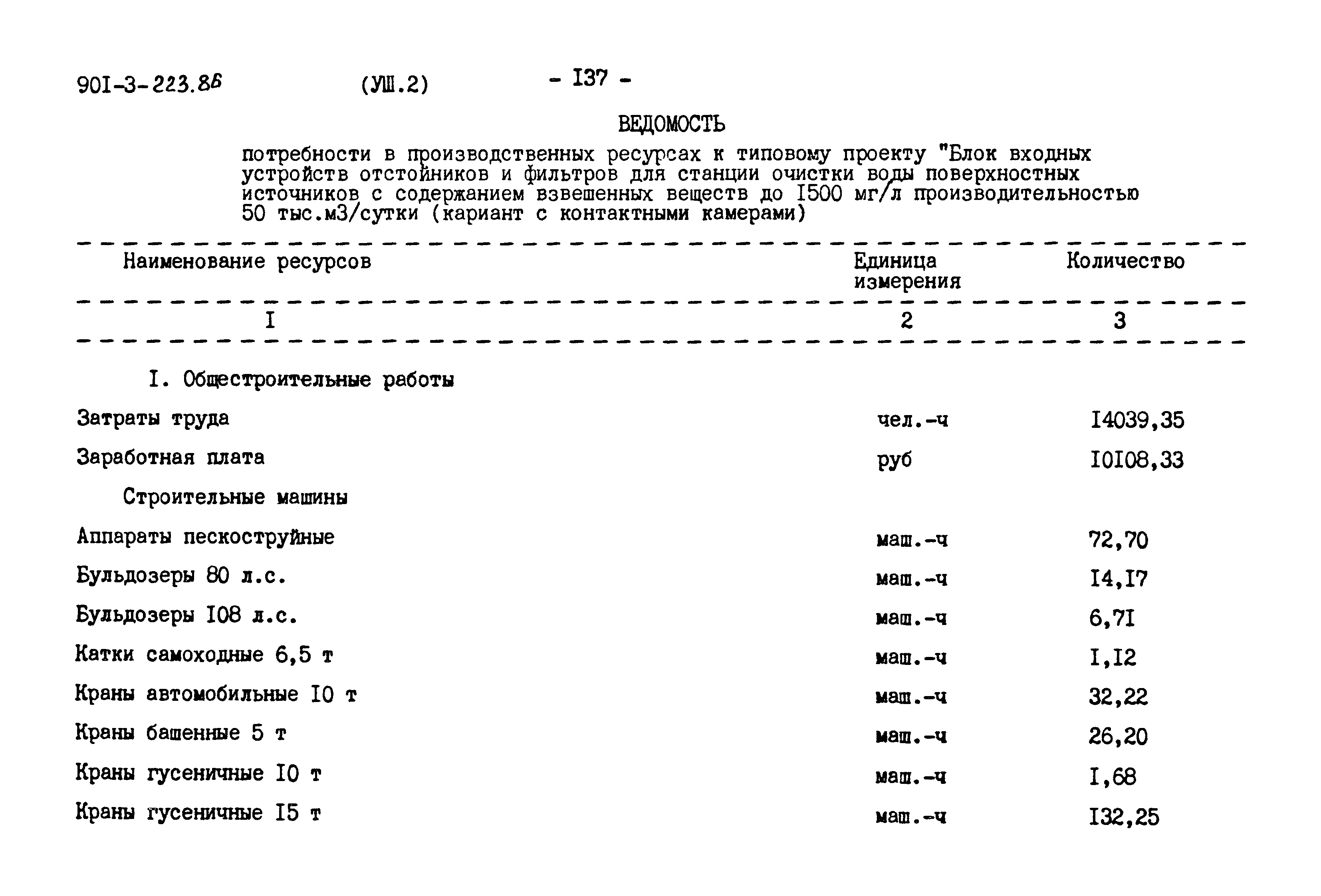 Типовой проект 901-3-223.86